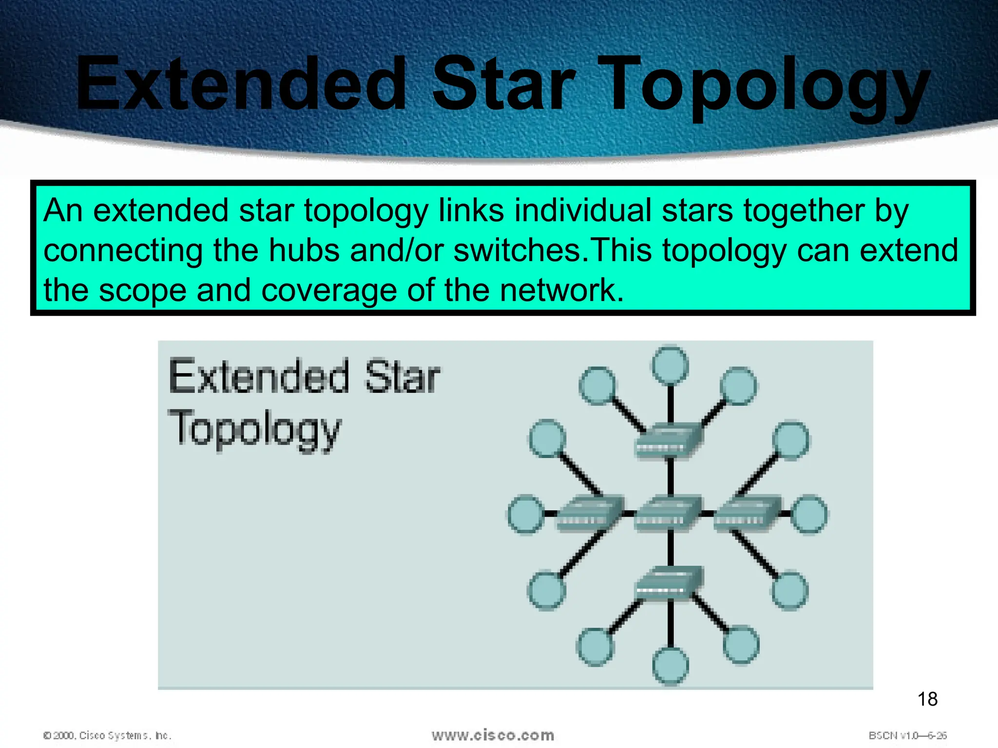 18
Extended Star Topology
An extended star topology links individual stars together by
connecting the hubs and/or switches.This topology can extend
the scope and coverage of the network.
 