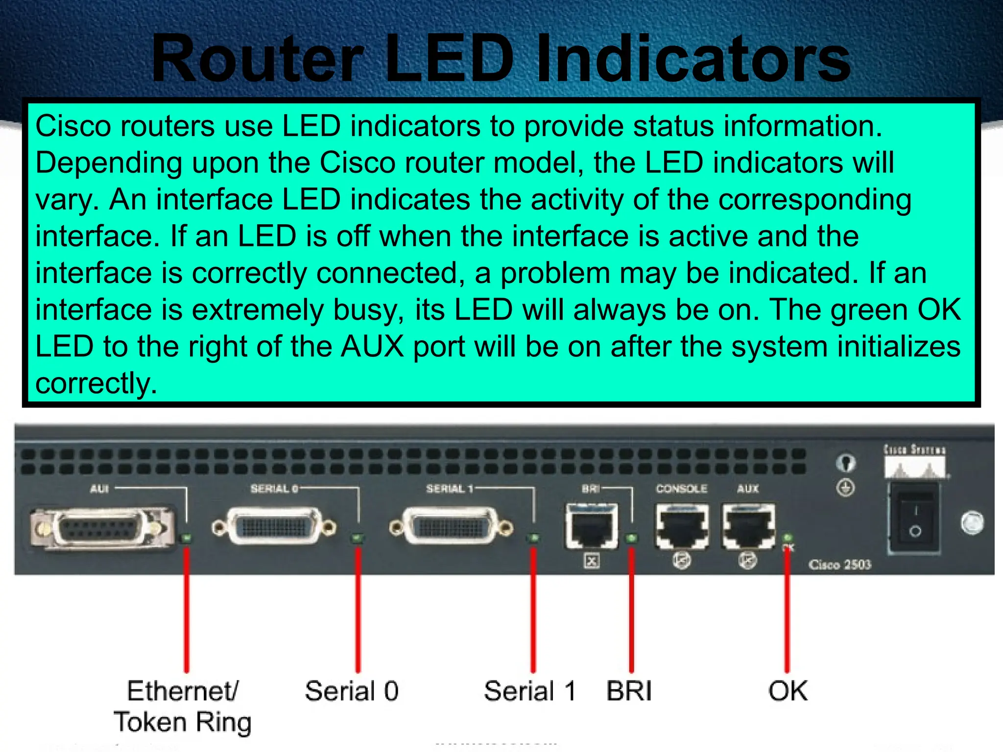 186
Router LED Indicators
Cisco routers use LED indicators to provide status information.
Depending upon the Cisco router model, the LED indicators will
vary. An interface LED indicates the activity of the corresponding
interface. If an LED is off when the interface is active and the
interface is correctly connected, a problem may be indicated. If an
interface is extremely busy, its LED will always be on. The green OK
LED to the right of the AUX port will be on after the system initializes
correctly.
 