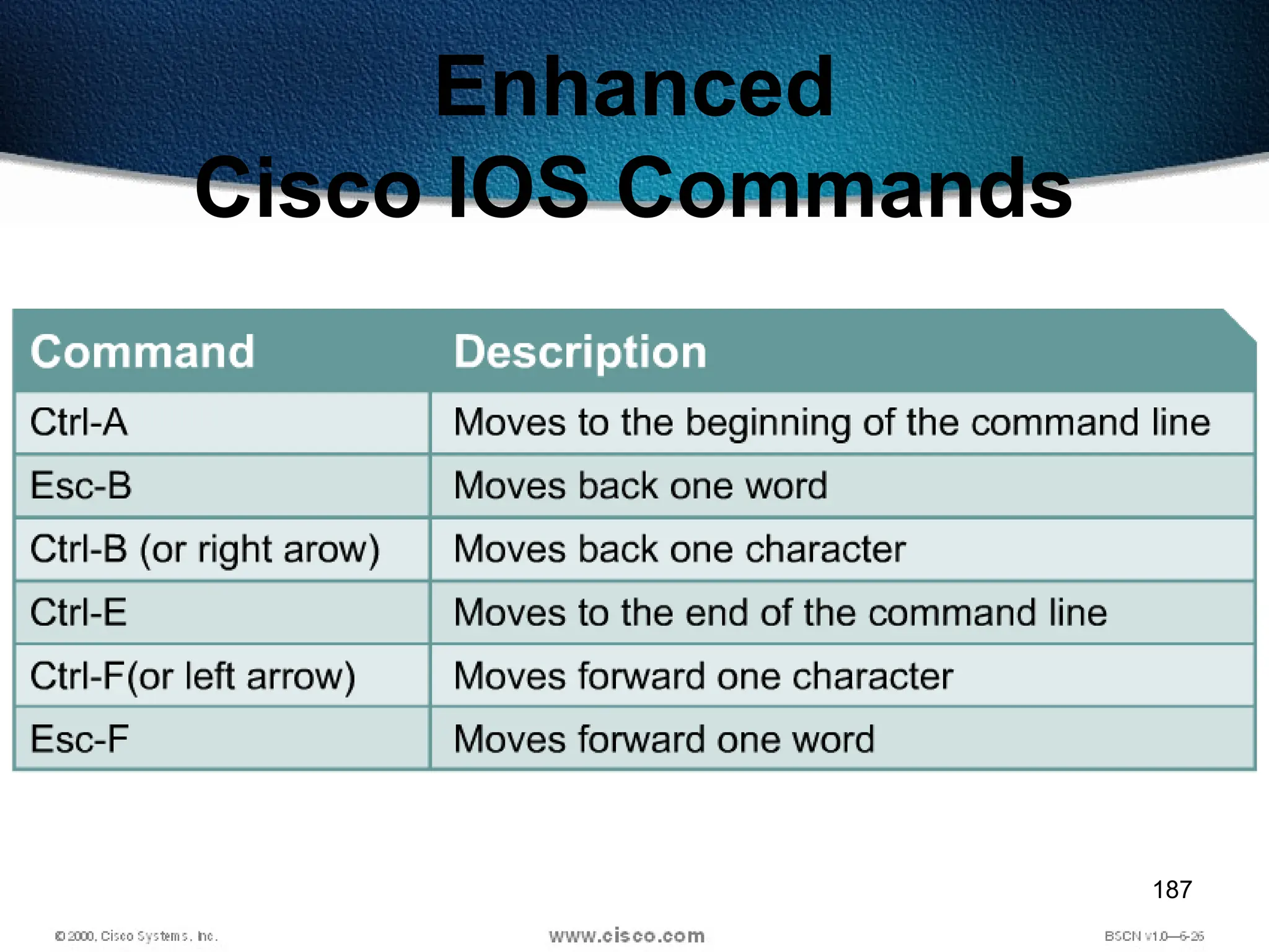 187
Enhanced
Cisco IOS Commands
 