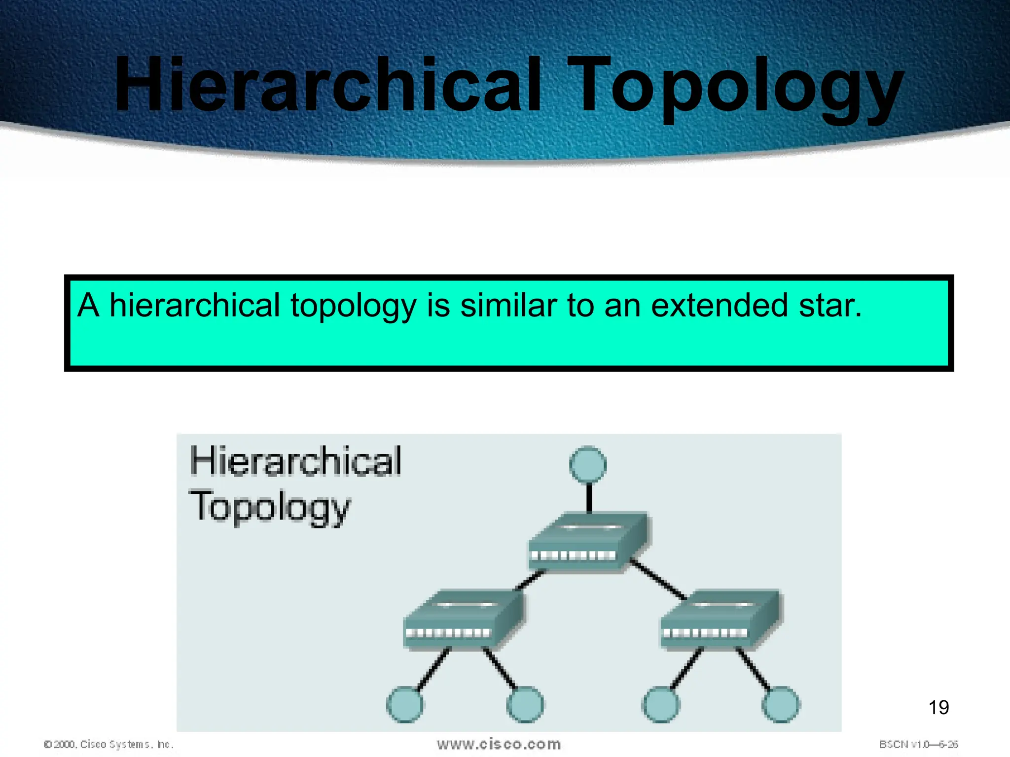 19
Hierarchical Topology
A hierarchical topology is similar to an extended star.
 