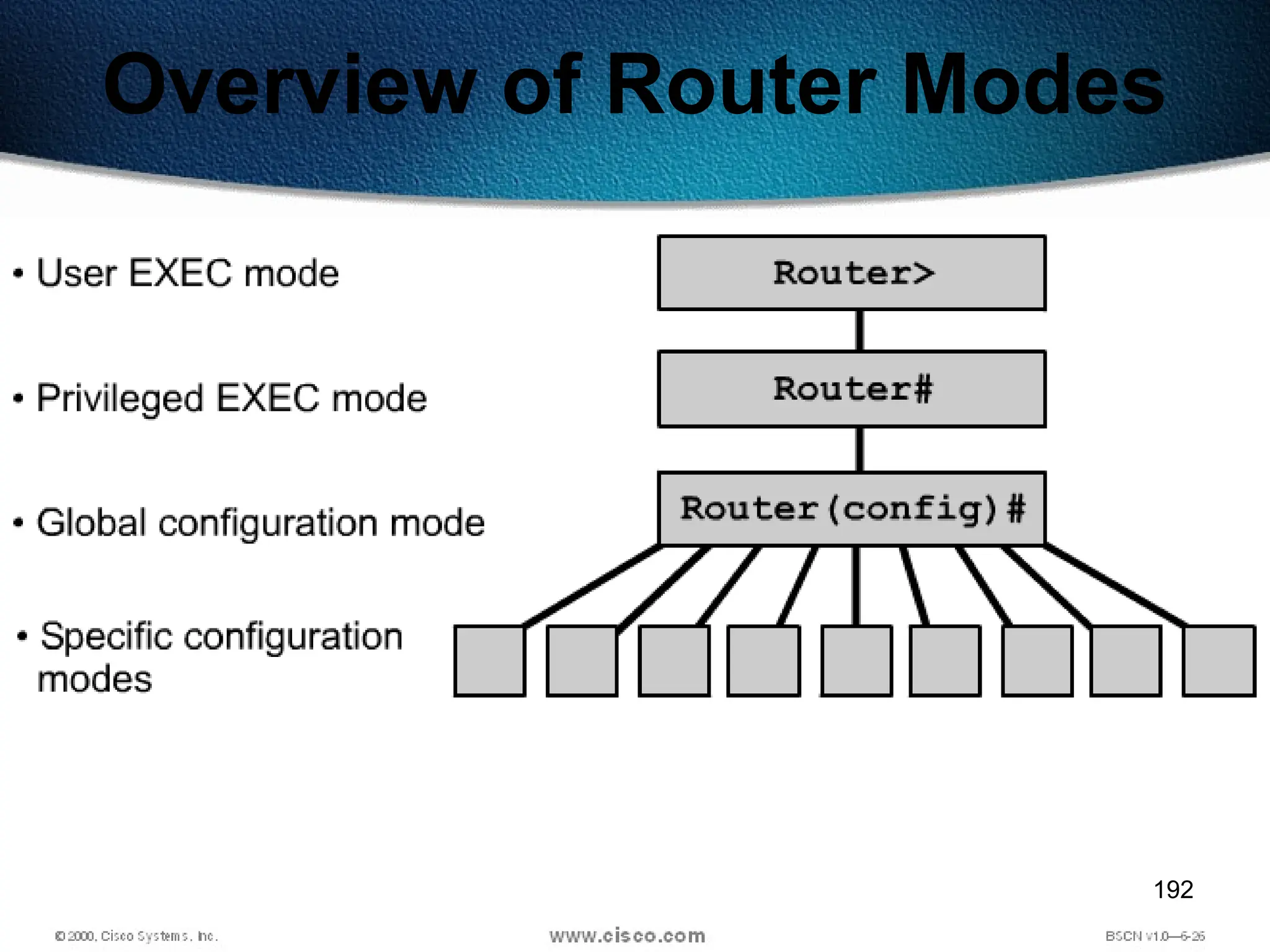 192
Overview of Router Modes
 