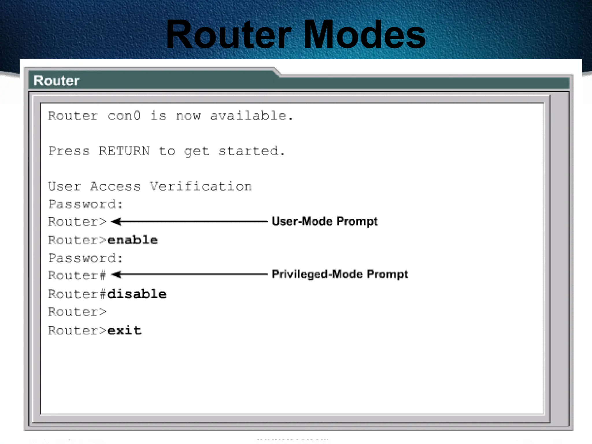 193
Router Modes
 