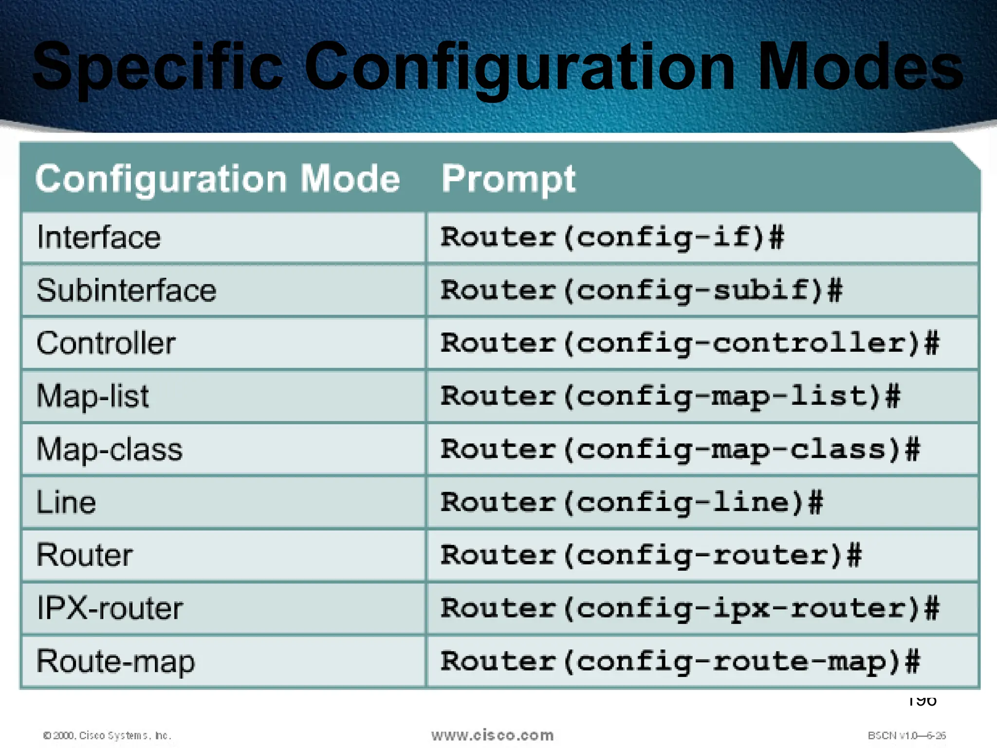 196
Specific Configuration Modes
 