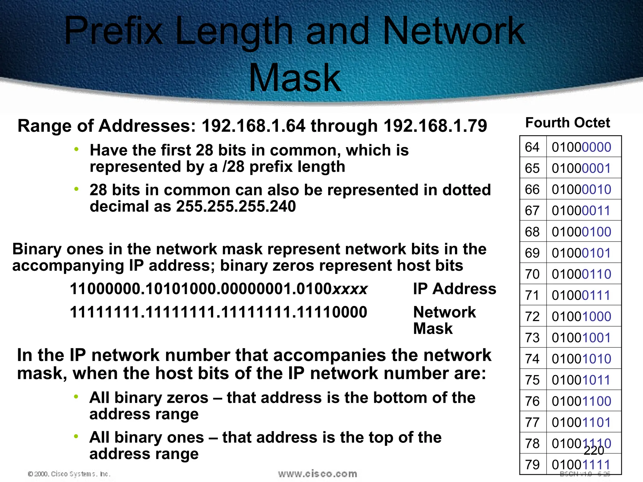 220
Prefix Length and Network
Mask
Range of Addresses: 192.168.1.64 through 192.168.1.79
• Have the first 28 bits in common, which is
represented by a /28 prefix length
• 28 bits in common can also be represented in dotted
decimal as 255.255.255.240
In the IP network number that accompanies the network
mask, when the host bits of the IP network number are:
• All binary zeros – that address is the bottom of the
address range
• All binary ones – that address is the top of the
address range
Binary ones in the network mask represent network bits in the
accompanying IP address; binary zeros represent host bits
11000000.10101000.00000001.0100xxxx IP Address
11111111.11111111.11111111.11110000 Network
Mask
Fourth Octet
64 01000000
65 01000001
66 01000010
67 01000011
68 01000100
69 01000101
70 01000110
71 01000111
72 01001000
73 01001001
74 01001010
75 01001011
76 01001100
77 01001101
78 01001110
79 01001111
 