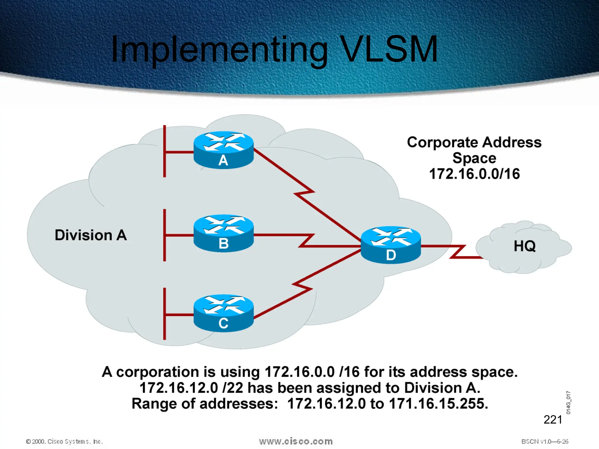 221
Implementing VLSM
 
