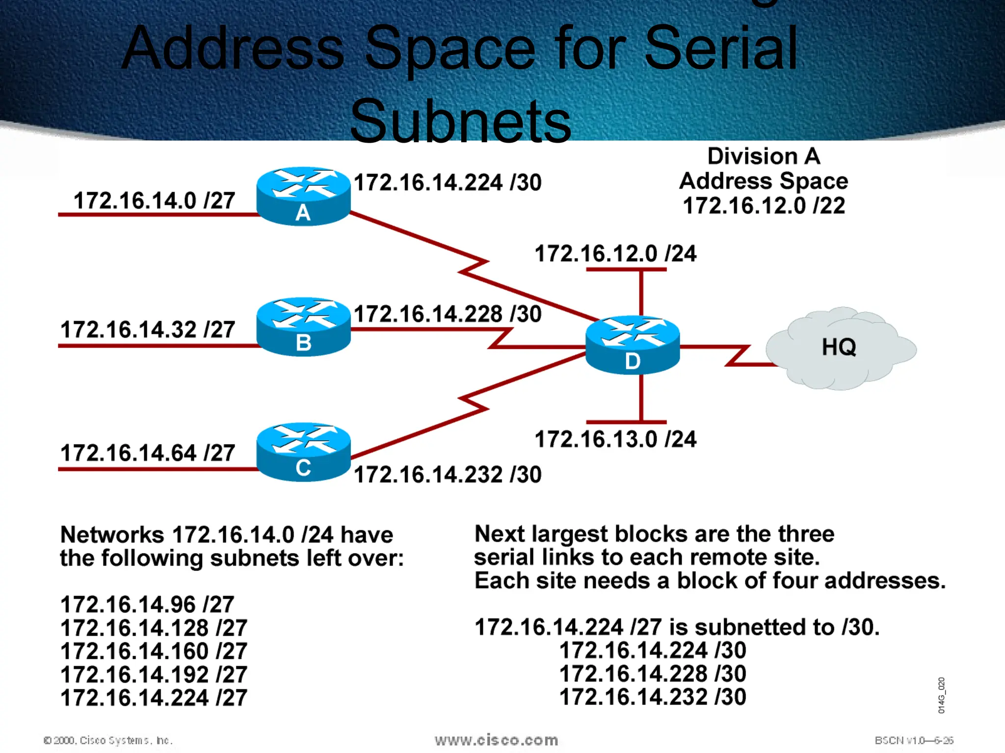 225
Address Space for Serial
Subnets
 