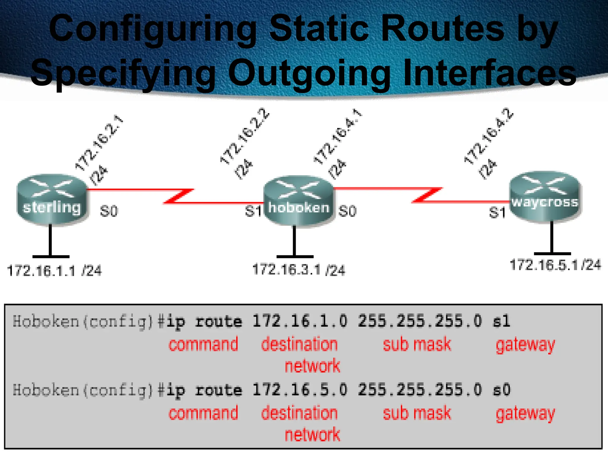 237
Configuring Static Routes by
Specifying Outgoing Interfaces
 