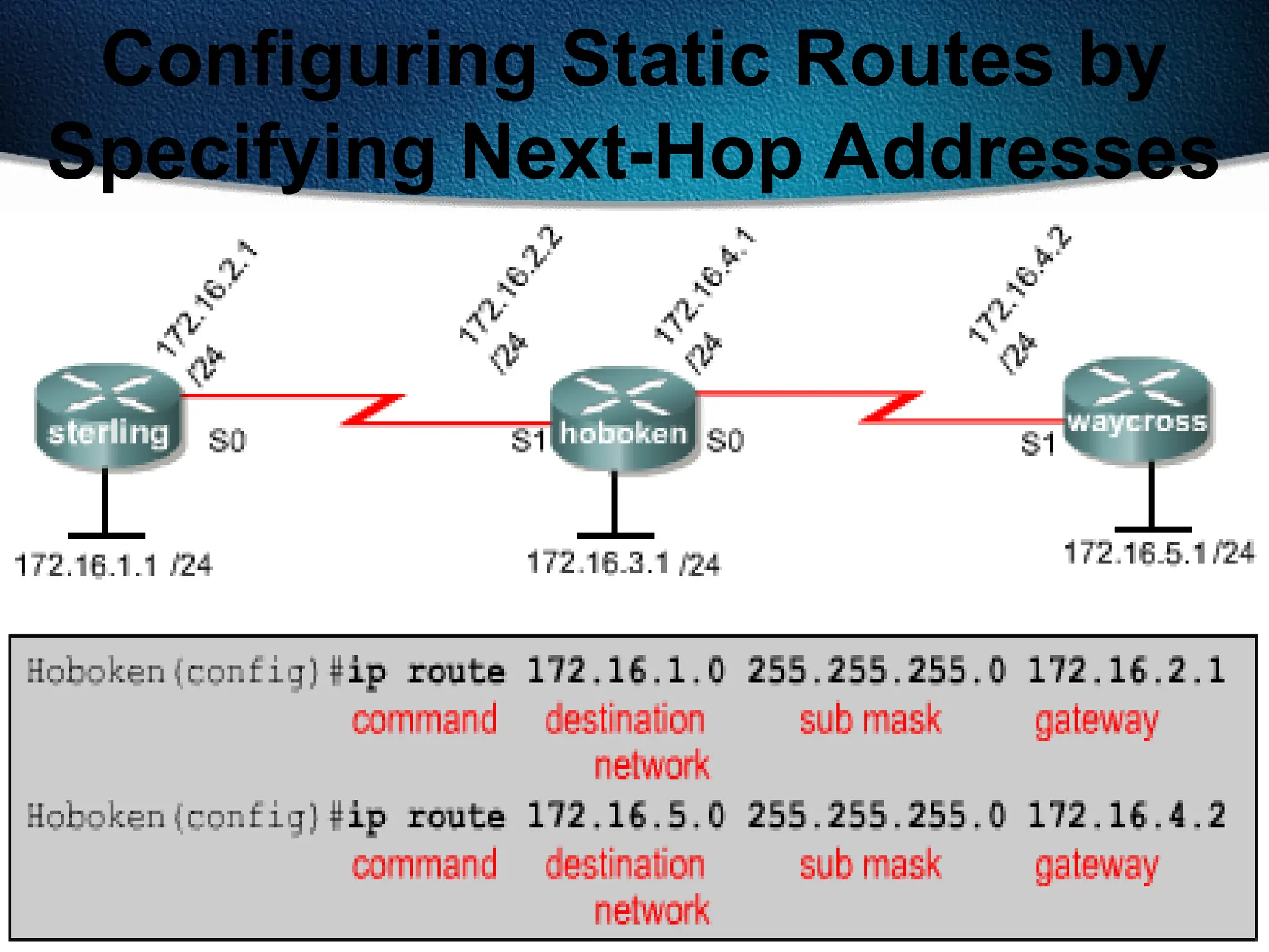 238
Configuring Static Routes by
Specifying Next-Hop Addresses
 