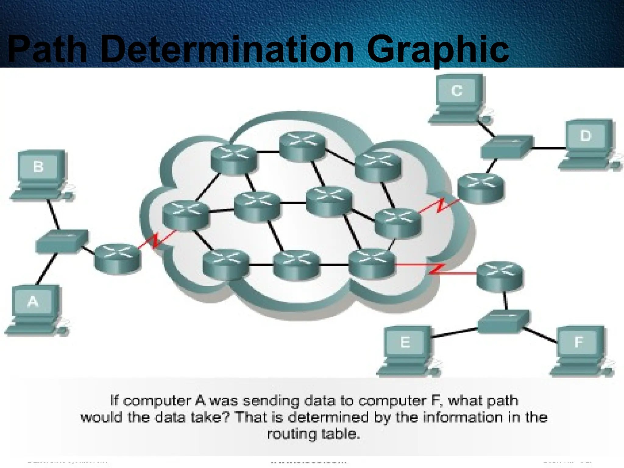 243
Path Determination Graphic
 