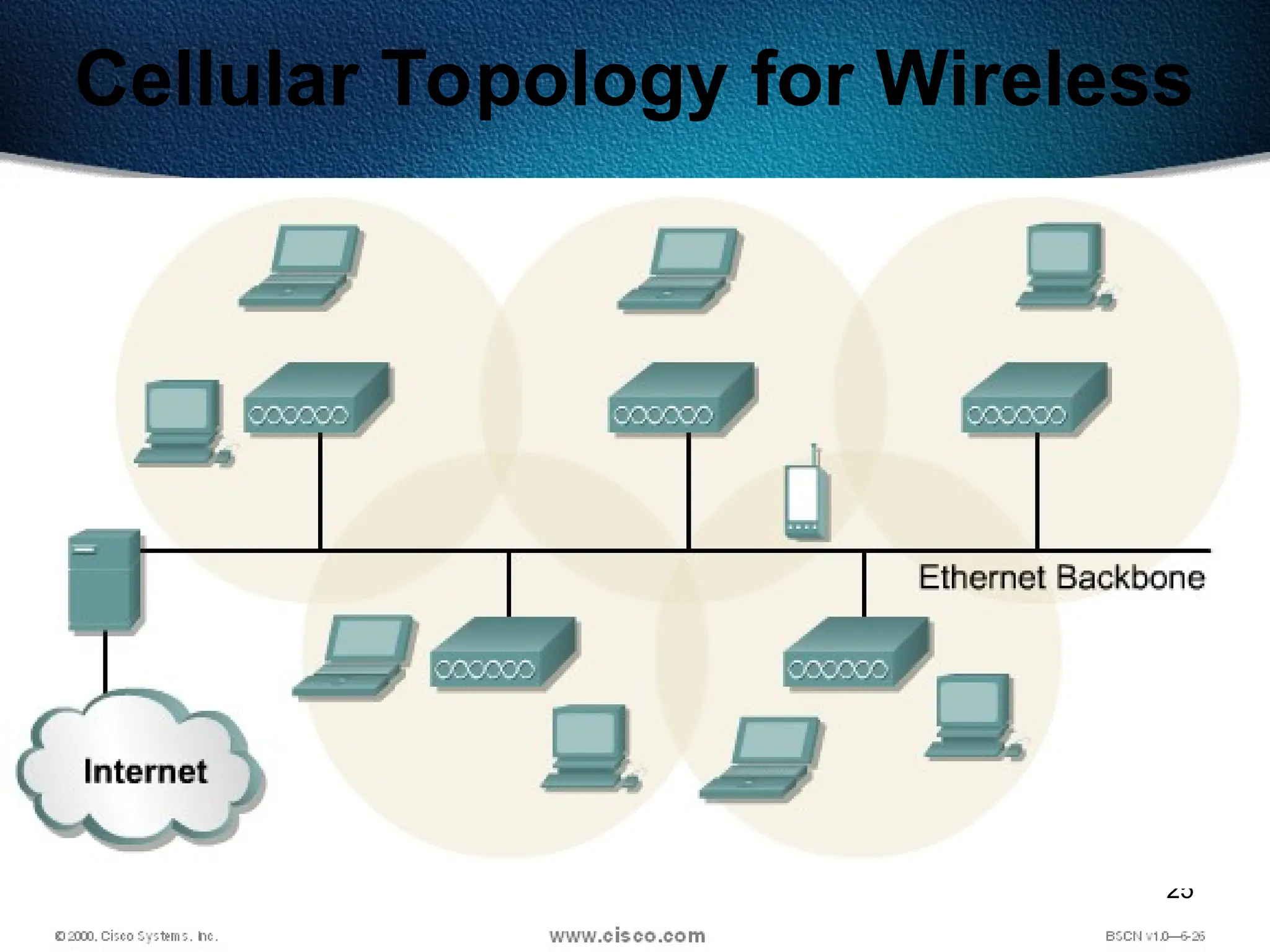 25
Cellular Topology for Wireless
 