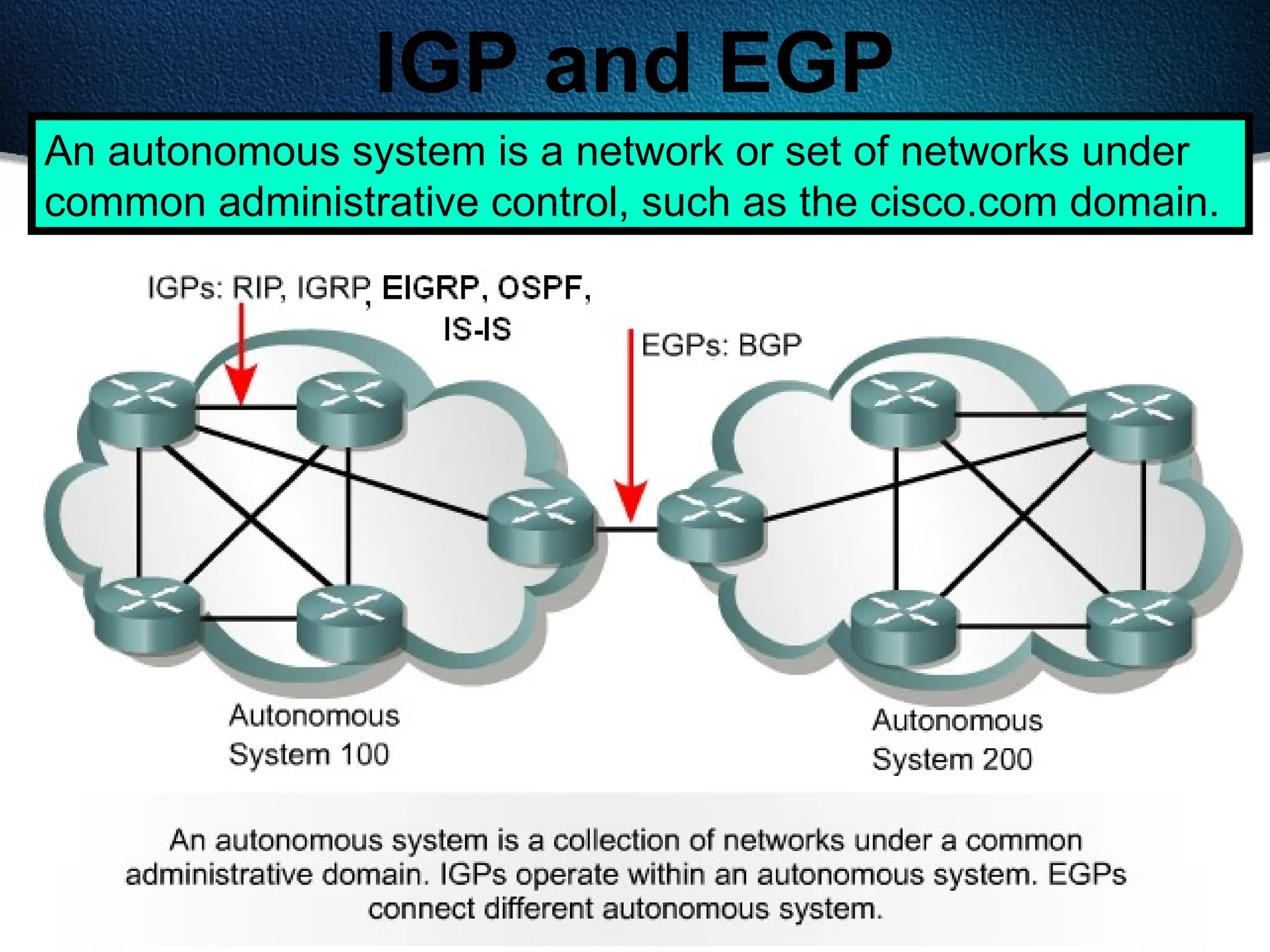 251
IGP and EGP
An autonomous system is a network or set of networks under
common administrative control, such as the cisco.com domain.
 