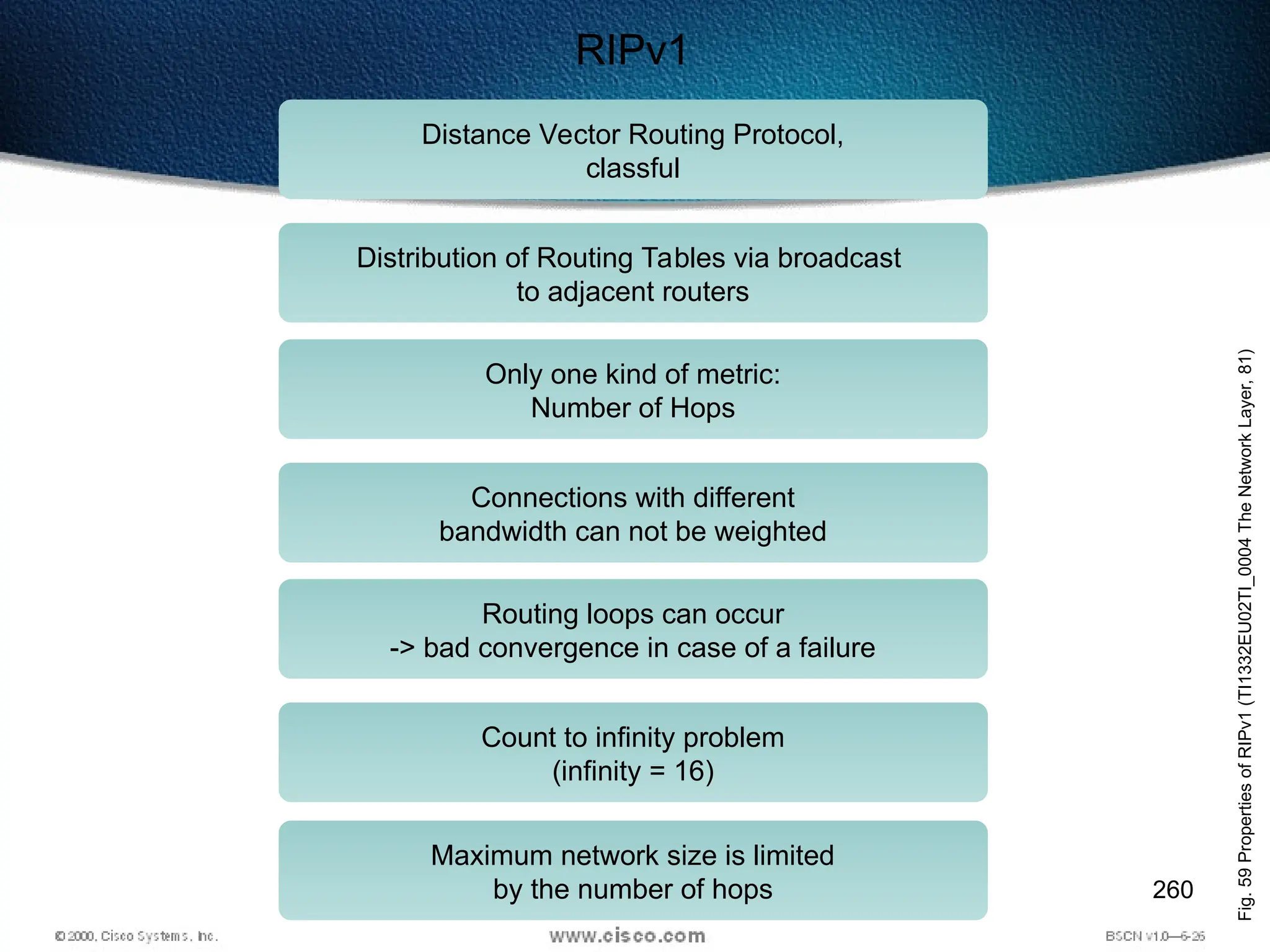260
RIPv1
Distance Vector Routing Protocol,
classful
Distribution of Routing Tables via broadcast
to adjacent routers
Only one kind of metric:
Number of Hops
Connections with different
bandwidth can not be weighted
Routing loops can occur
-> bad convergence in case of a failure
Count to infinity problem
(infinity = 16)
Maximum network size is limited
by the number of hops
Fig.
59
Properties
of
RIPv1
(TI1332EU02TI_0004
The
Network
Layer,
81)
 