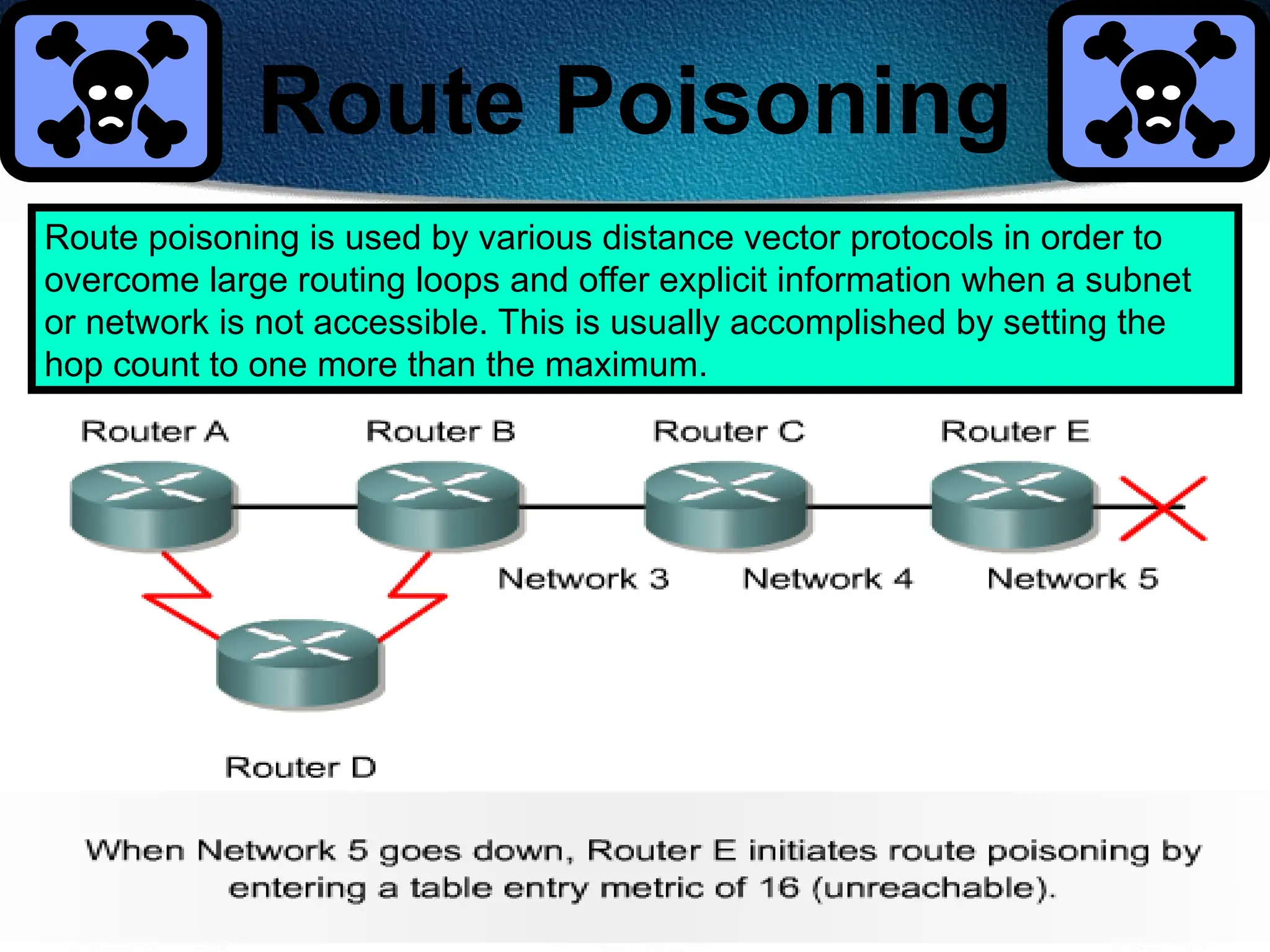 271
Route Poisoning
Route poisoning is used by various distance vector protocols in order to
overcome large routing loops and offer explicit information when a subnet
or network is not accessible. This is usually accomplished by setting the
hop count to one more than the maximum.
 