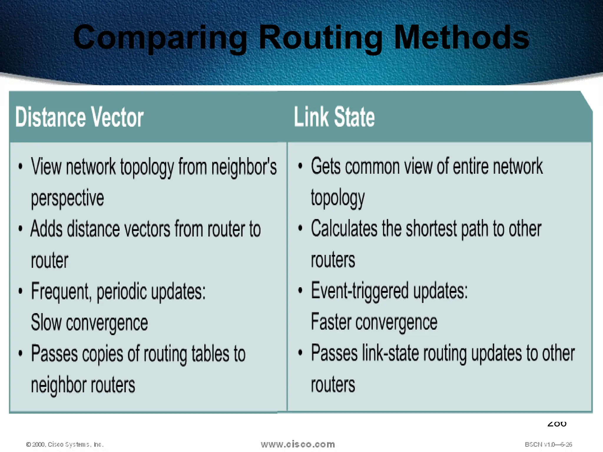 286
Comparing Routing Methods
 