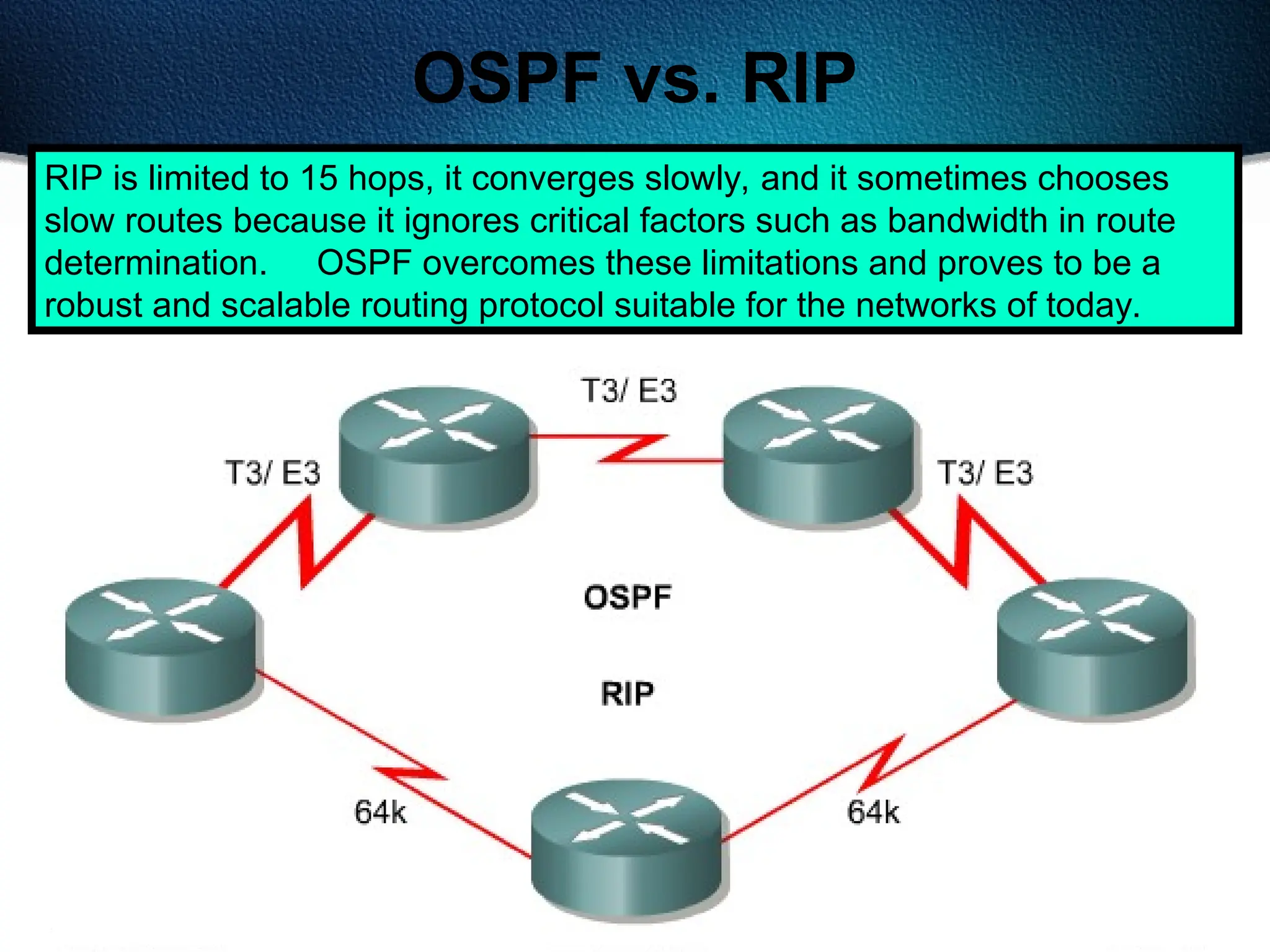 290
OSPF vs. RIP
RIP is limited to 15 hops, it converges slowly, and it sometimes chooses
slow routes because it ignores critical factors such as bandwidth in route
determination. OSPF overcomes these limitations and proves to be a
robust and scalable routing protocol suitable for the networks of today.
 
