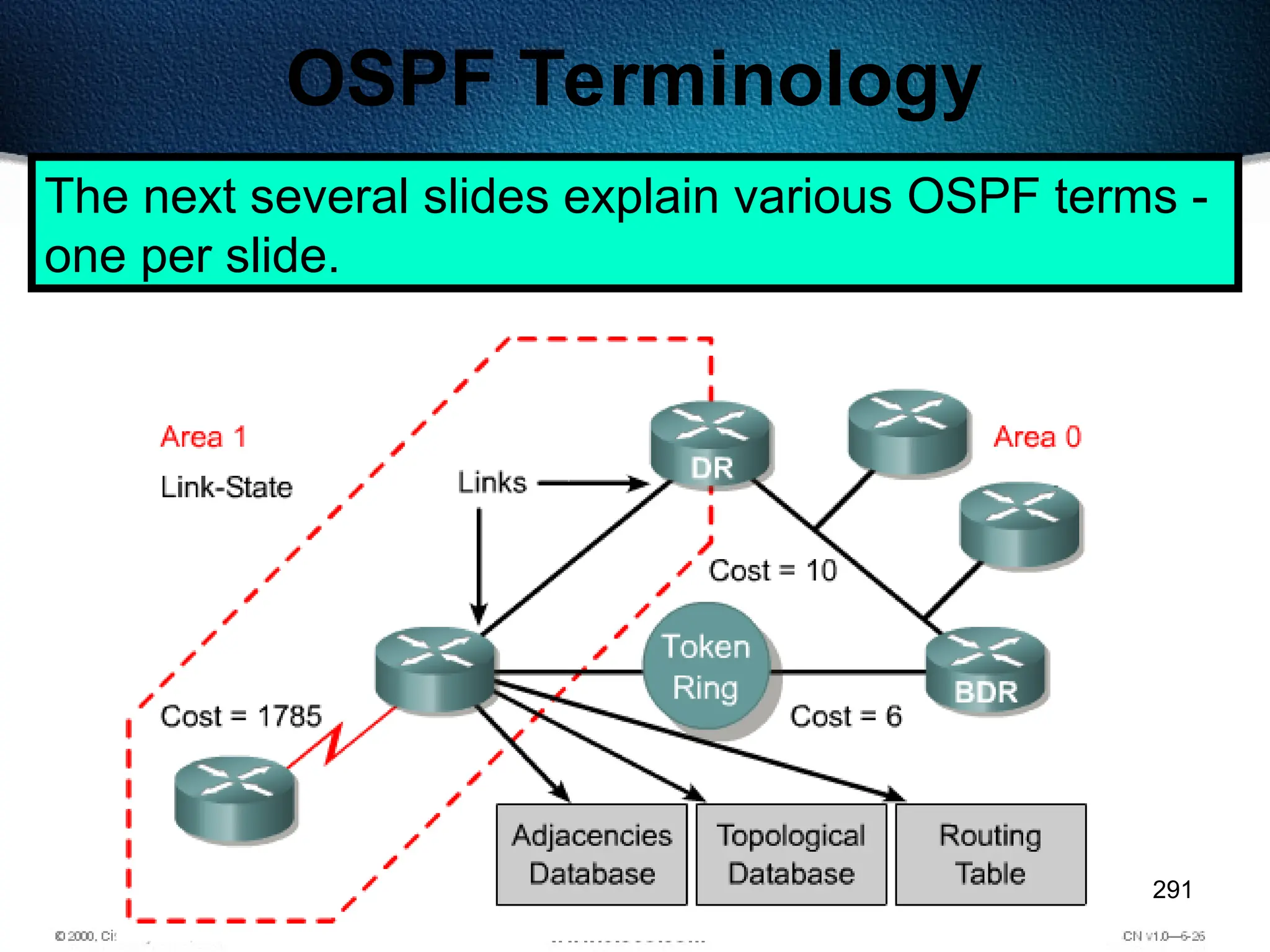 291
OSPF Terminology
The next several slides explain various OSPF terms -
one per slide.
 