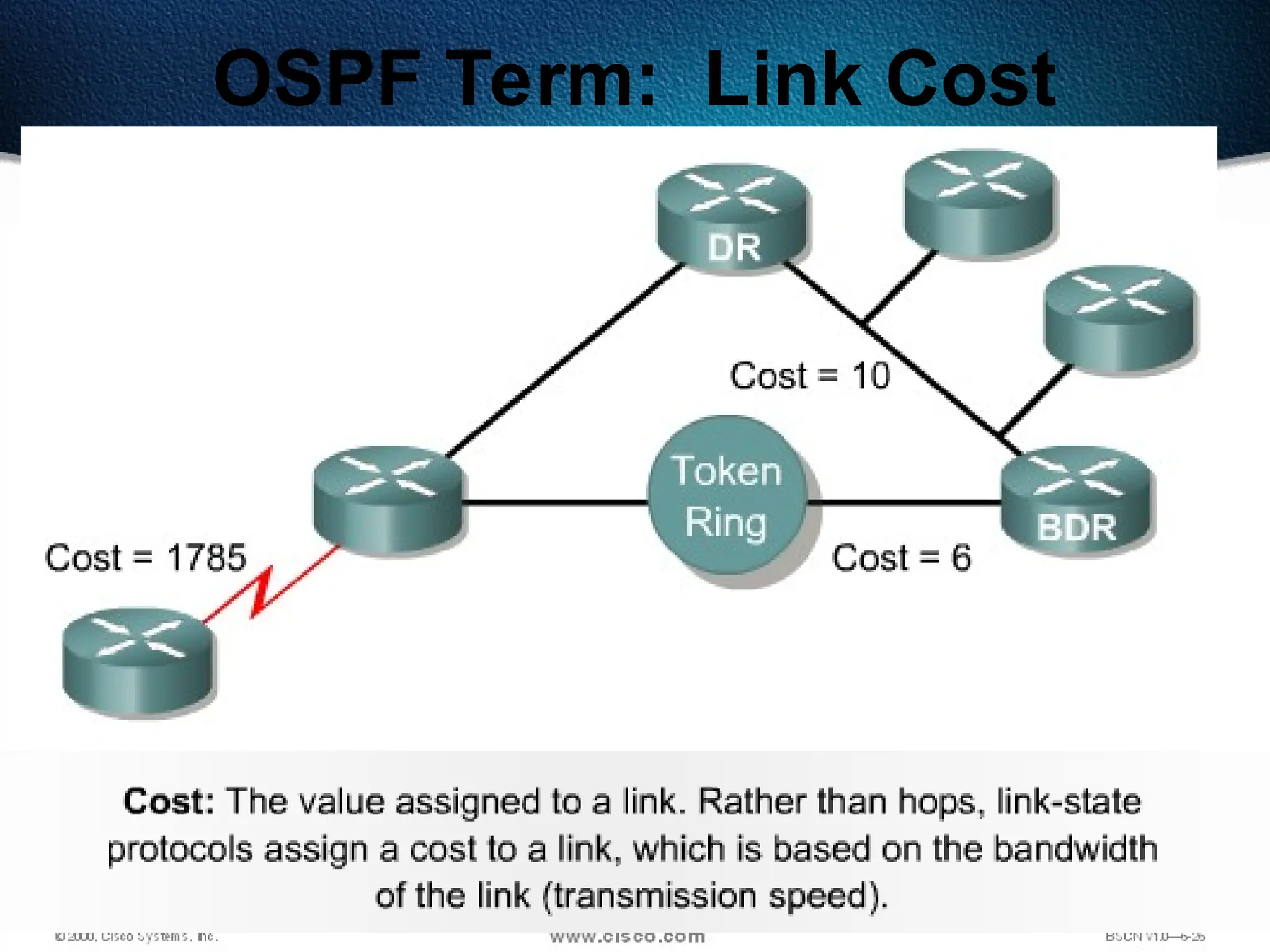 295
OSPF Term: Link Cost
 