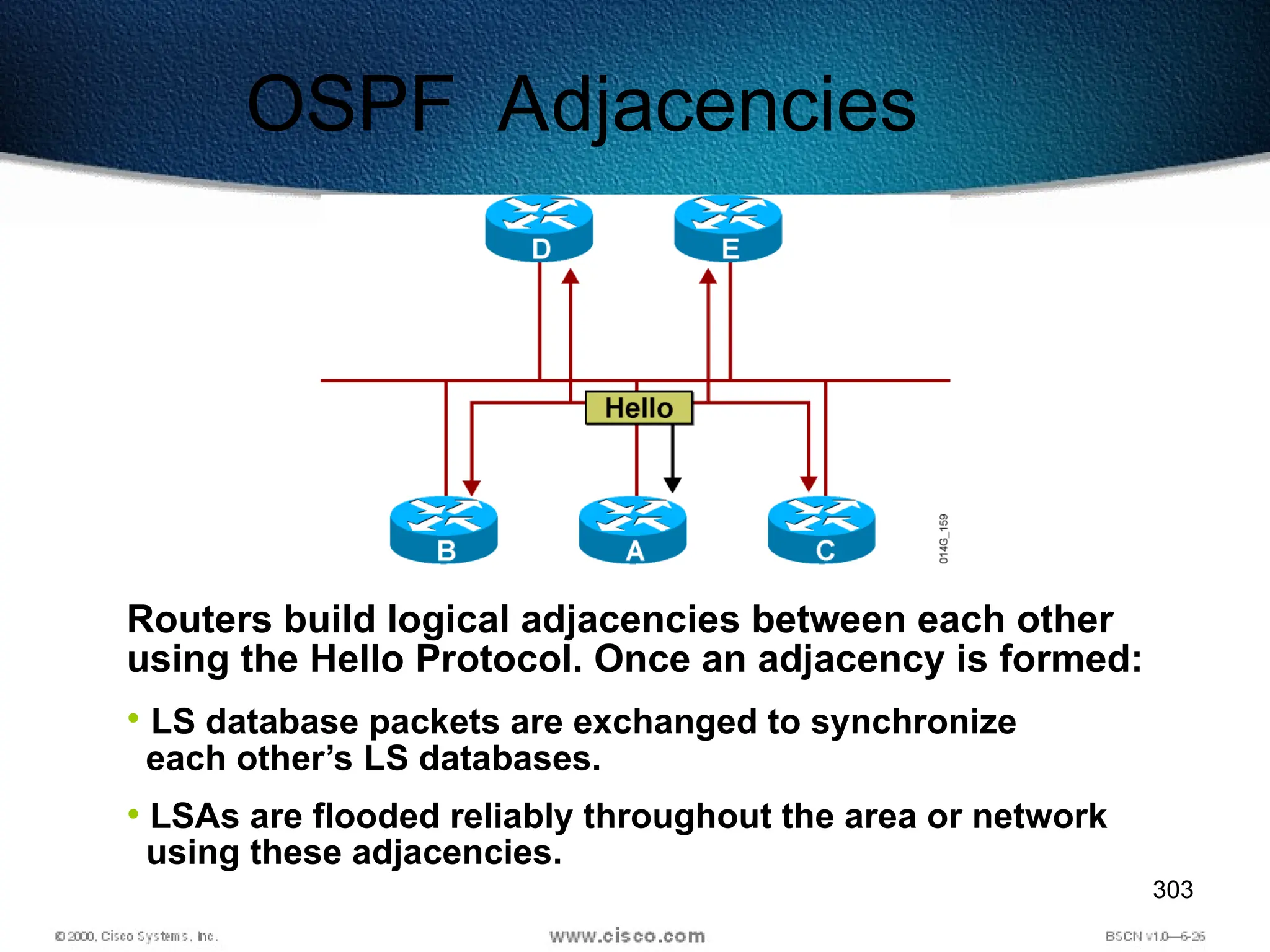303
OSPF Adjacencies
Routers build logical adjacencies between each other
using the Hello Protocol. Once an adjacency is formed:
• LS database packets are exchanged to synchronize
each other’s LS databases.
• LSAs are flooded reliably throughout the area or network
using these adjacencies.
 