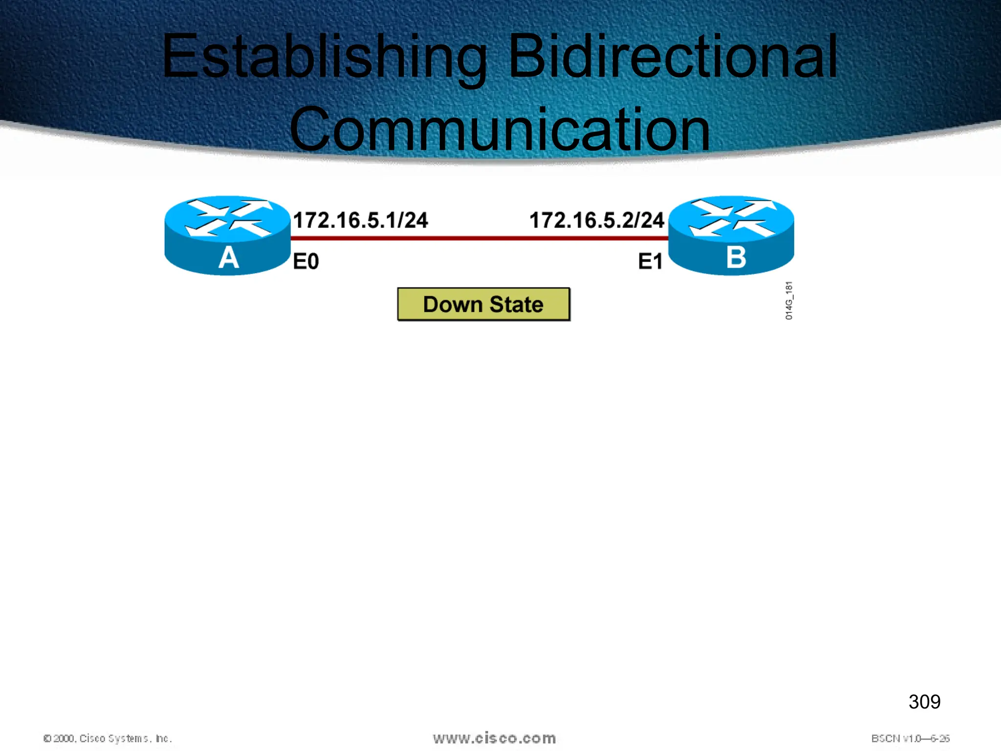 309
Establishing Bidirectional
Communication
 