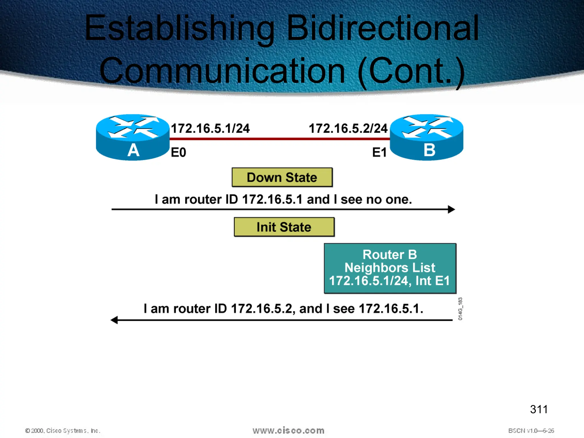 311
Establishing Bidirectional
Communication (Cont.)
 
