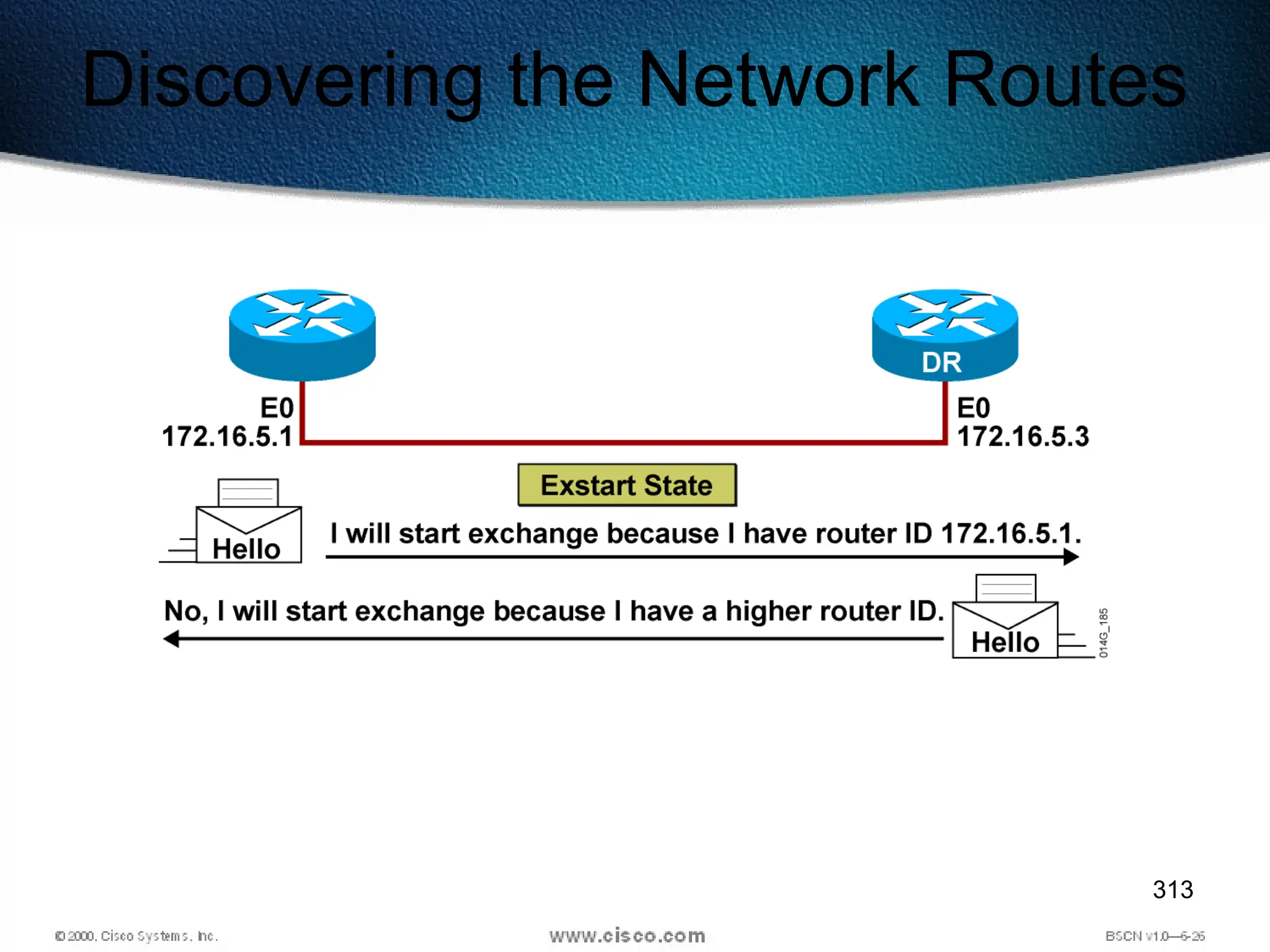 313
Discovering the Network Routes
 