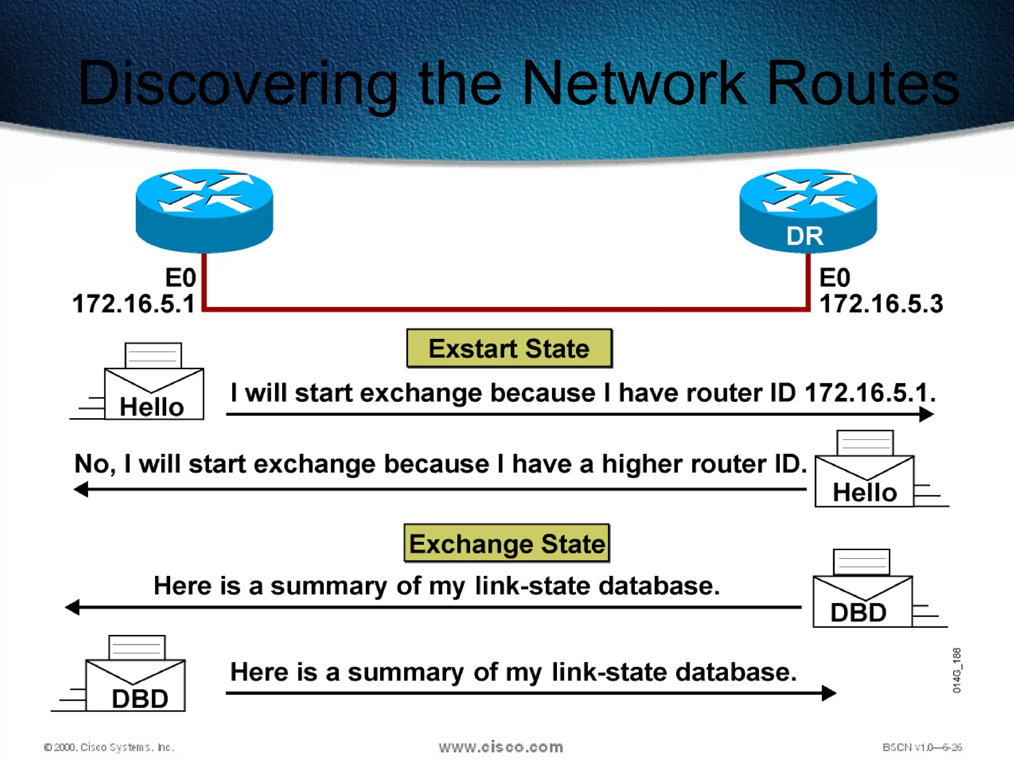 314
Discovering the Network Routes
 
