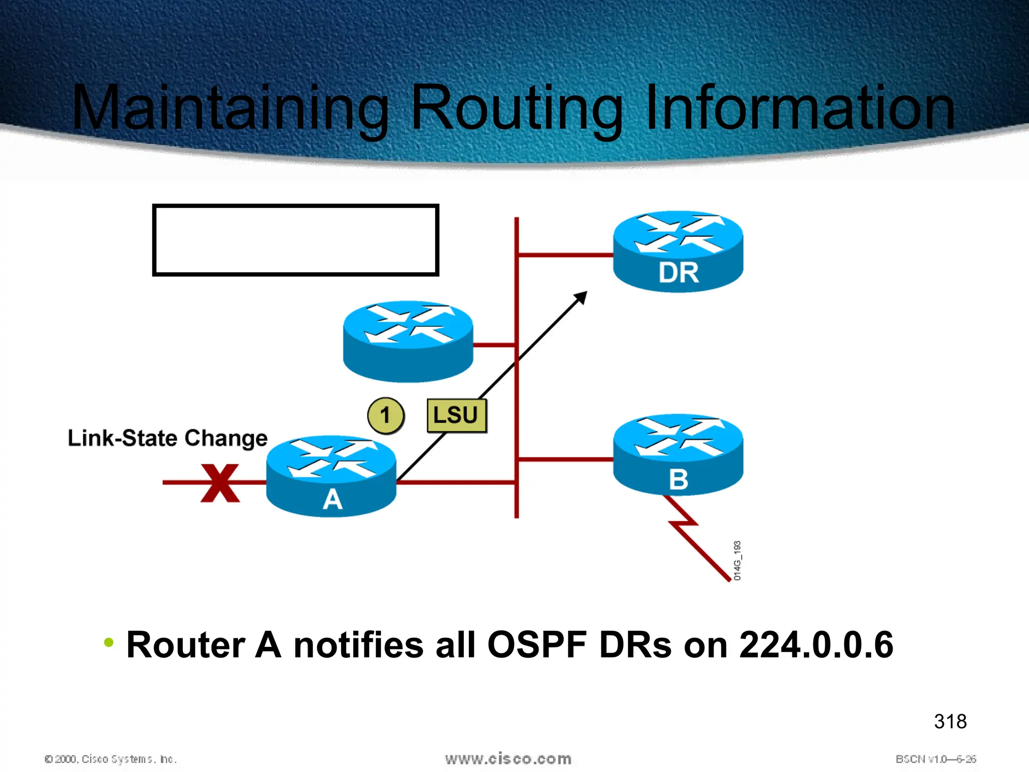 318
Maintaining Routing Information
• Router A notifies all OSPF DRs on 224.0.0.6
 