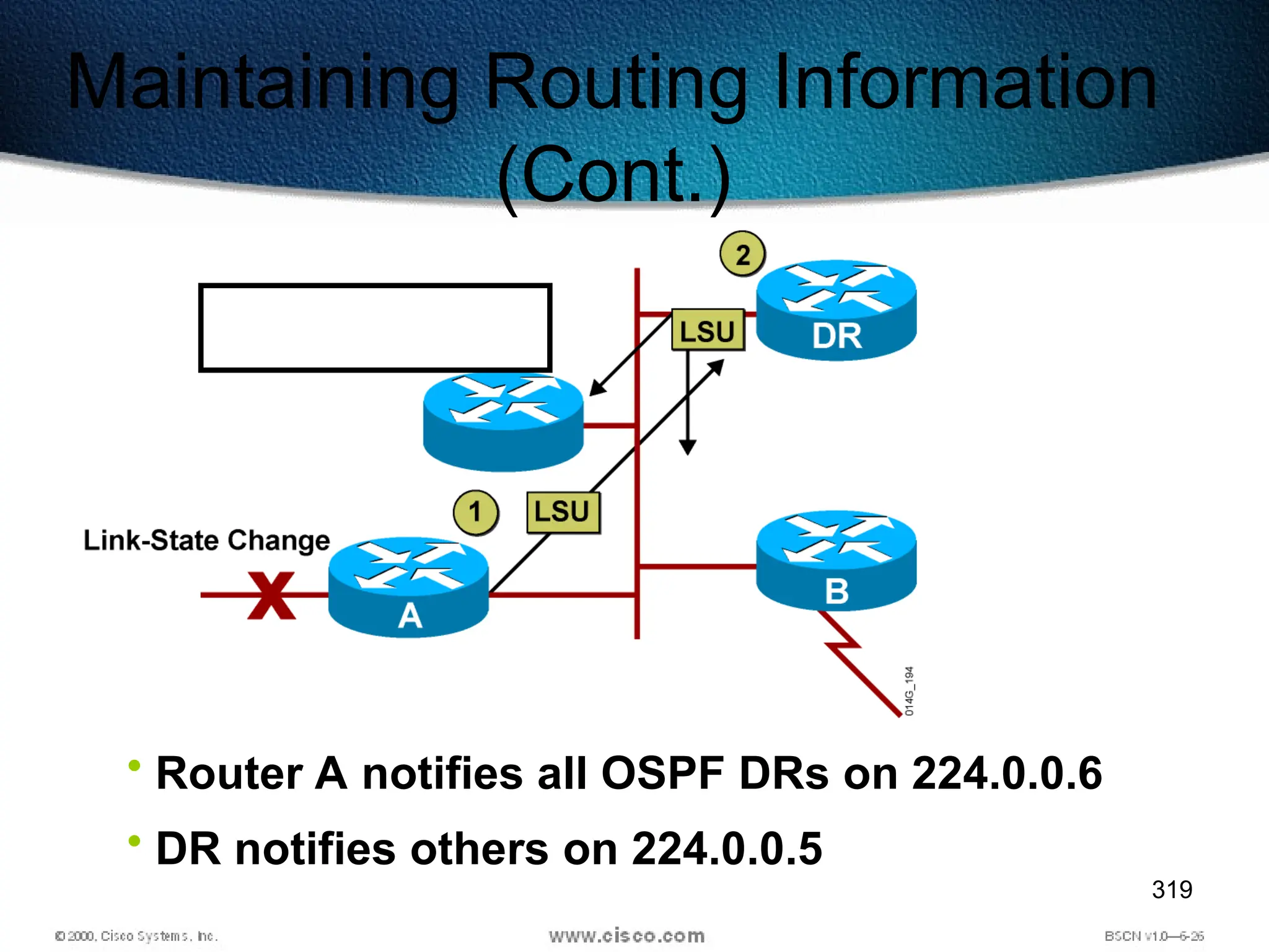 319
Maintaining Routing Information
(Cont.)
• Router A notifies all OSPF DRs on 224.0.0.6
• DR notifies others on 224.0.0.5
 