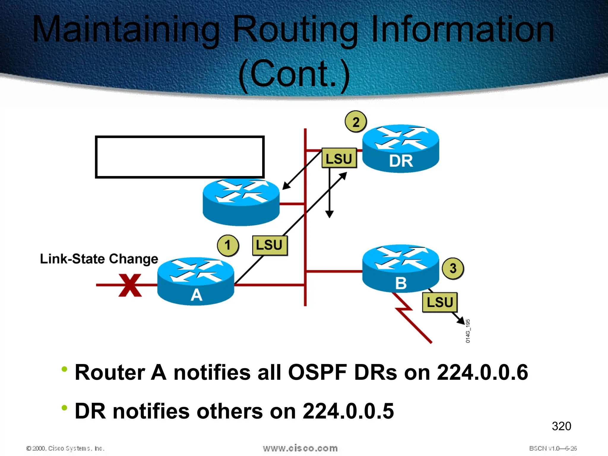 320
Maintaining Routing Information
(Cont.)
• Router A notifies all OSPF DRs on 224.0.0.6
• DR notifies others on 224.0.0.5
 