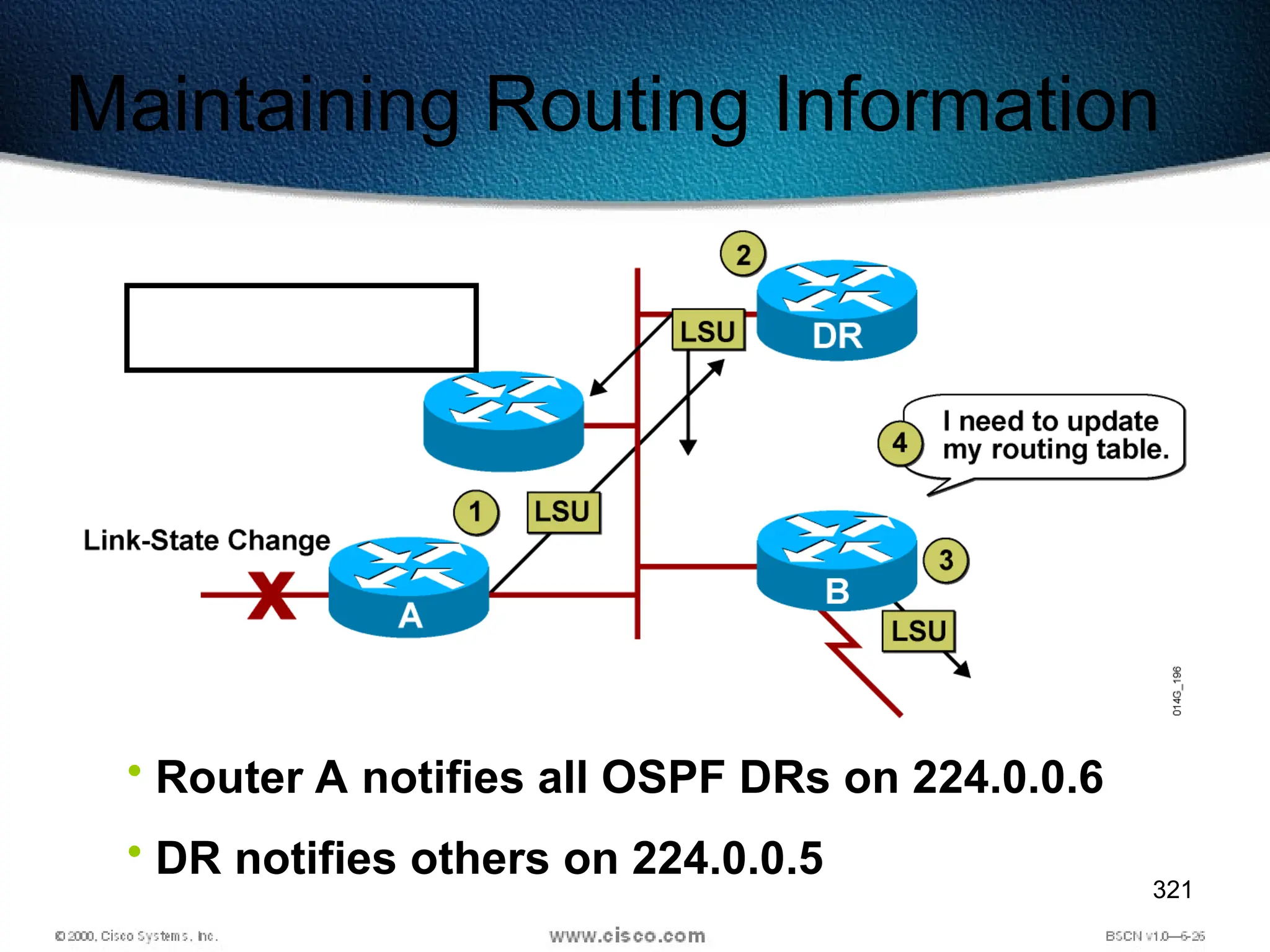 321
Maintaining Routing Information
• Router A notifies all OSPF DRs on 224.0.0.6
• DR notifies others on 224.0.0.5
 