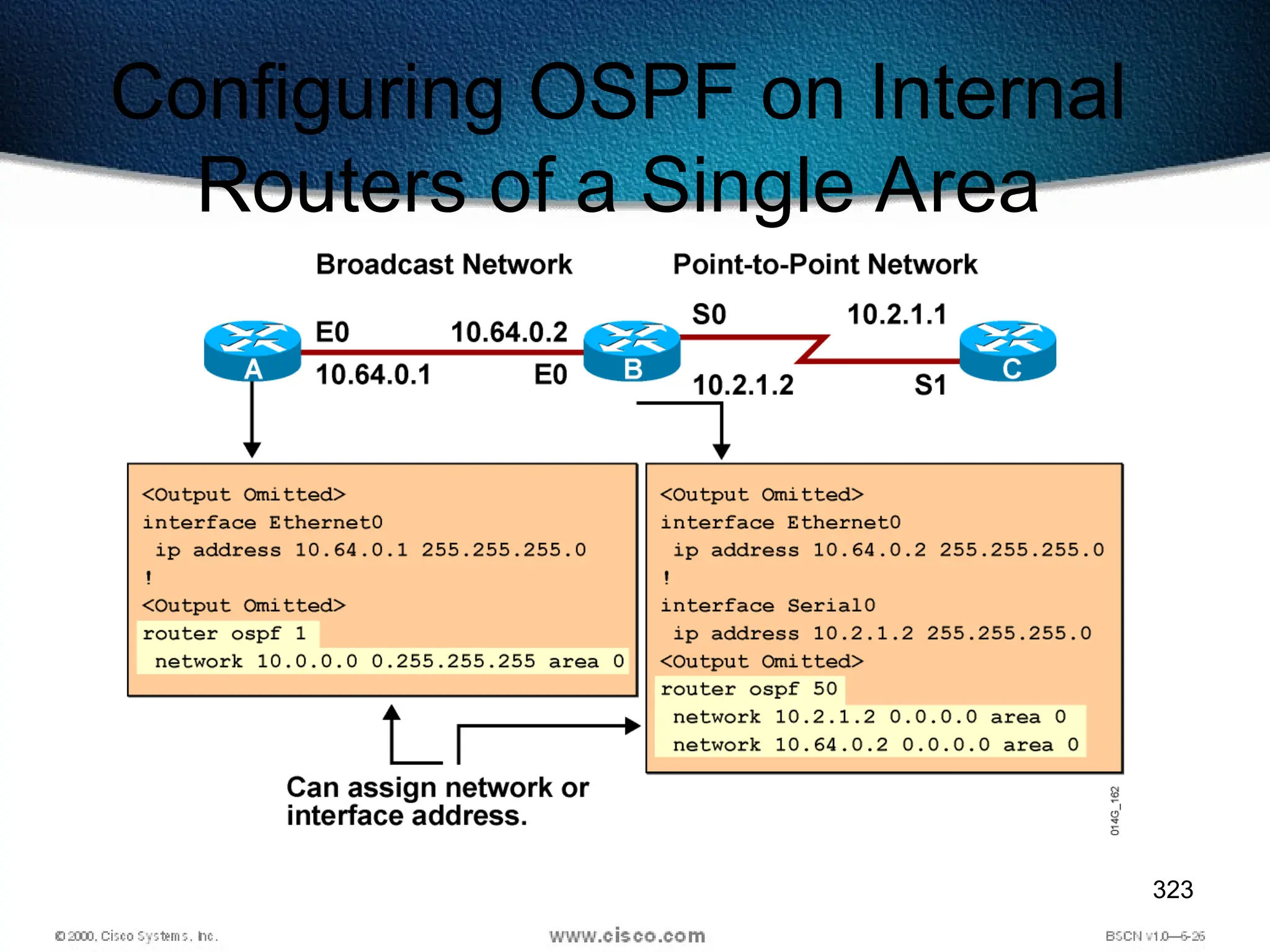 323
Configuring OSPF on Internal
Routers of a Single Area
 