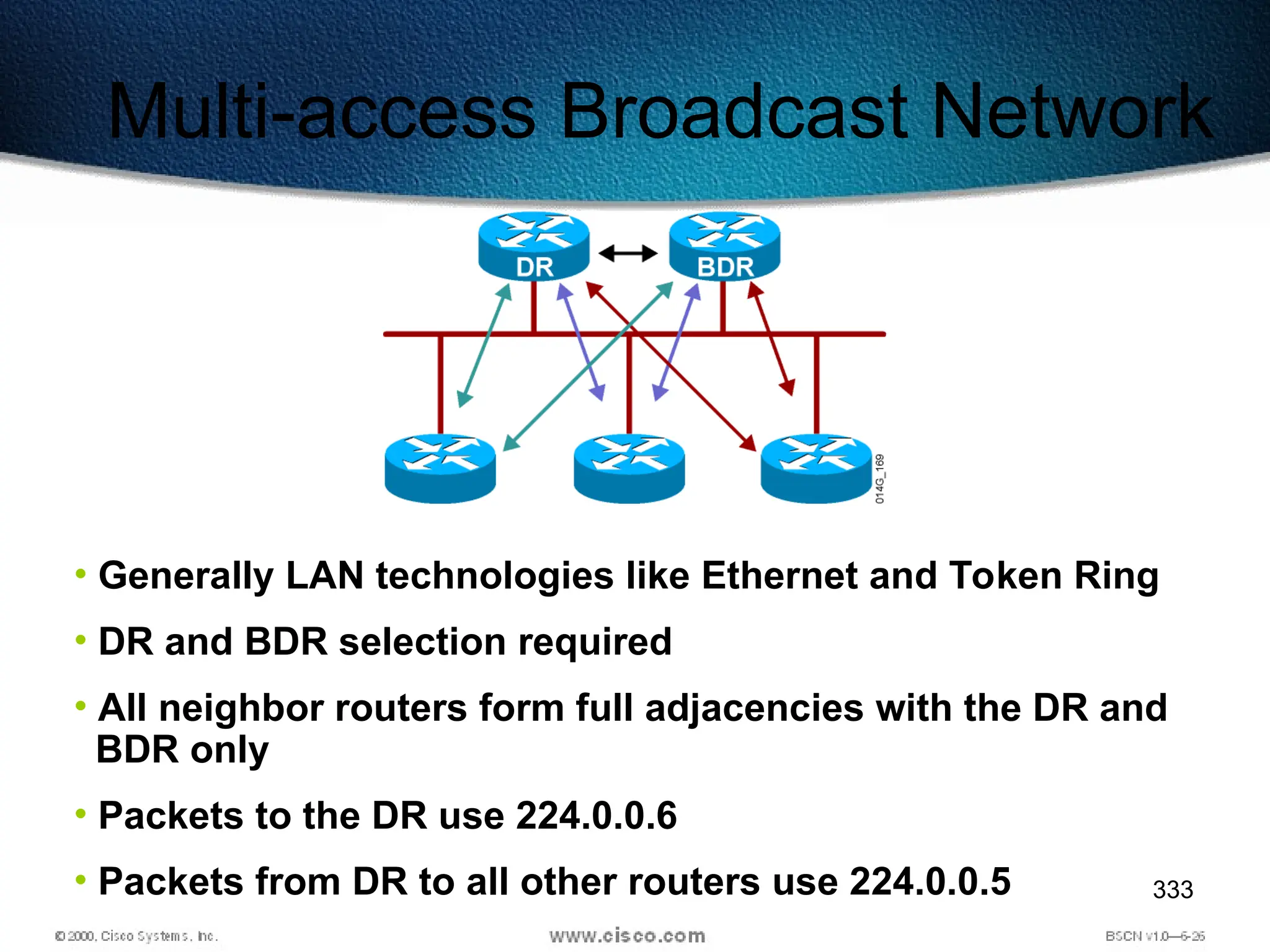 333
Multi-access Broadcast Network
• Generally LAN technologies like Ethernet and Token Ring
• DR and BDR selection required
• All neighbor routers form full adjacencies with the DR and
BDR only
• Packets to the DR use 224.0.0.6
• Packets from DR to all other routers use 224.0.0.5
 
