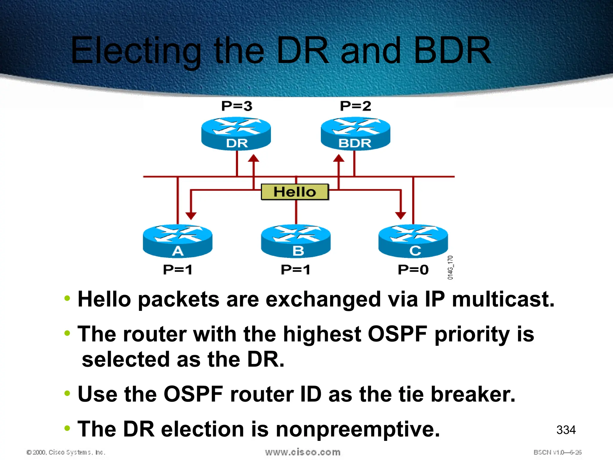 334
Electing the DR and BDR
• Hello packets are exchanged via IP multicast.
• The router with the highest OSPF priority is
selected as the DR.
• Use the OSPF router ID as the tie breaker.
• The DR election is nonpreemptive.
 