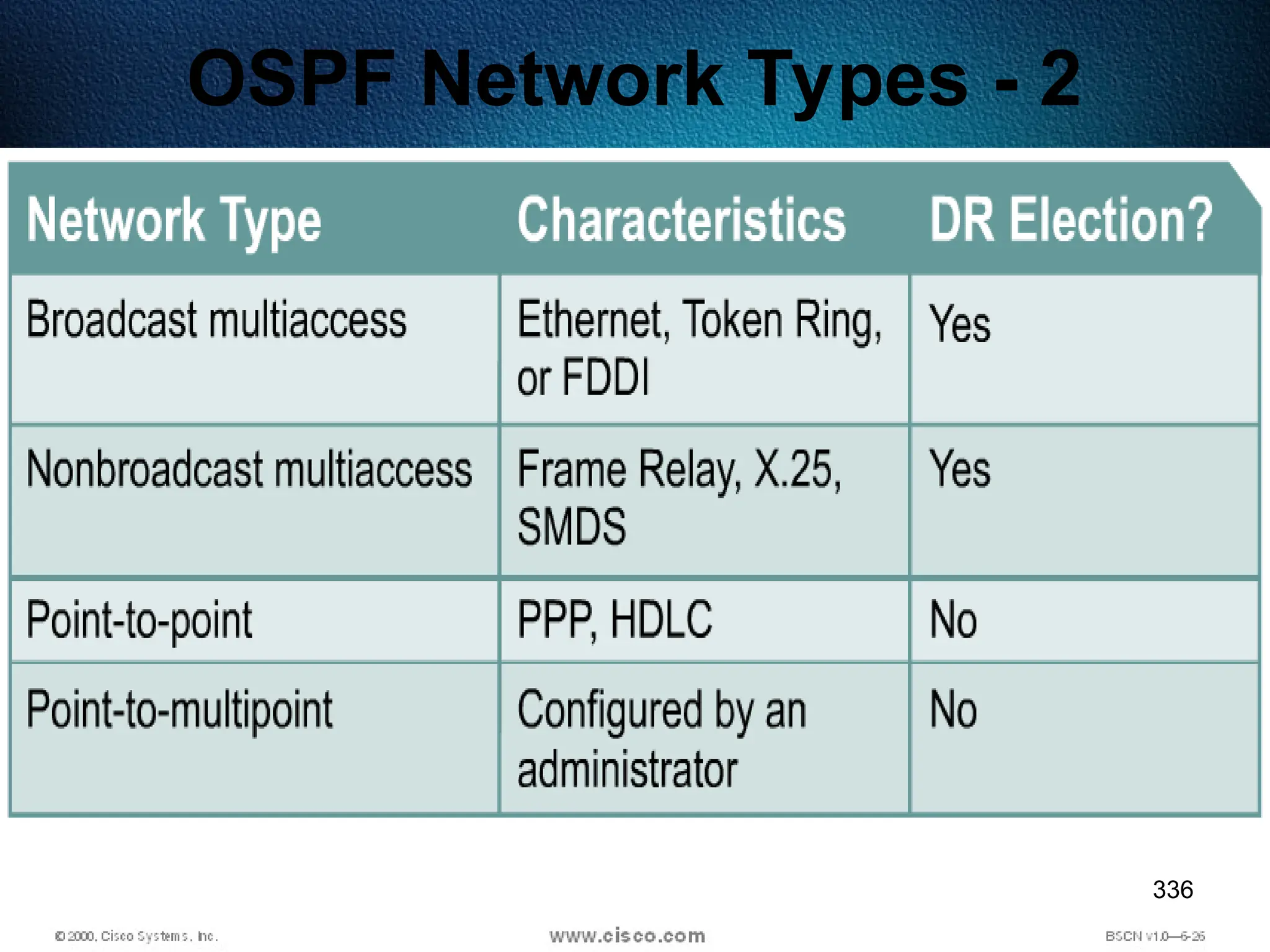 336
OSPF Network Types - 2
 
