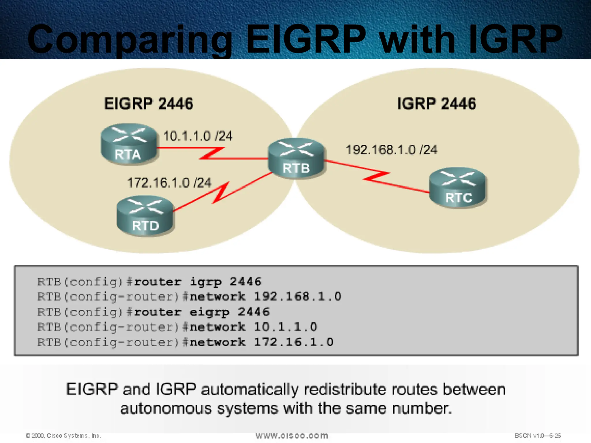 343
Comparing EIGRP with IGRP
 