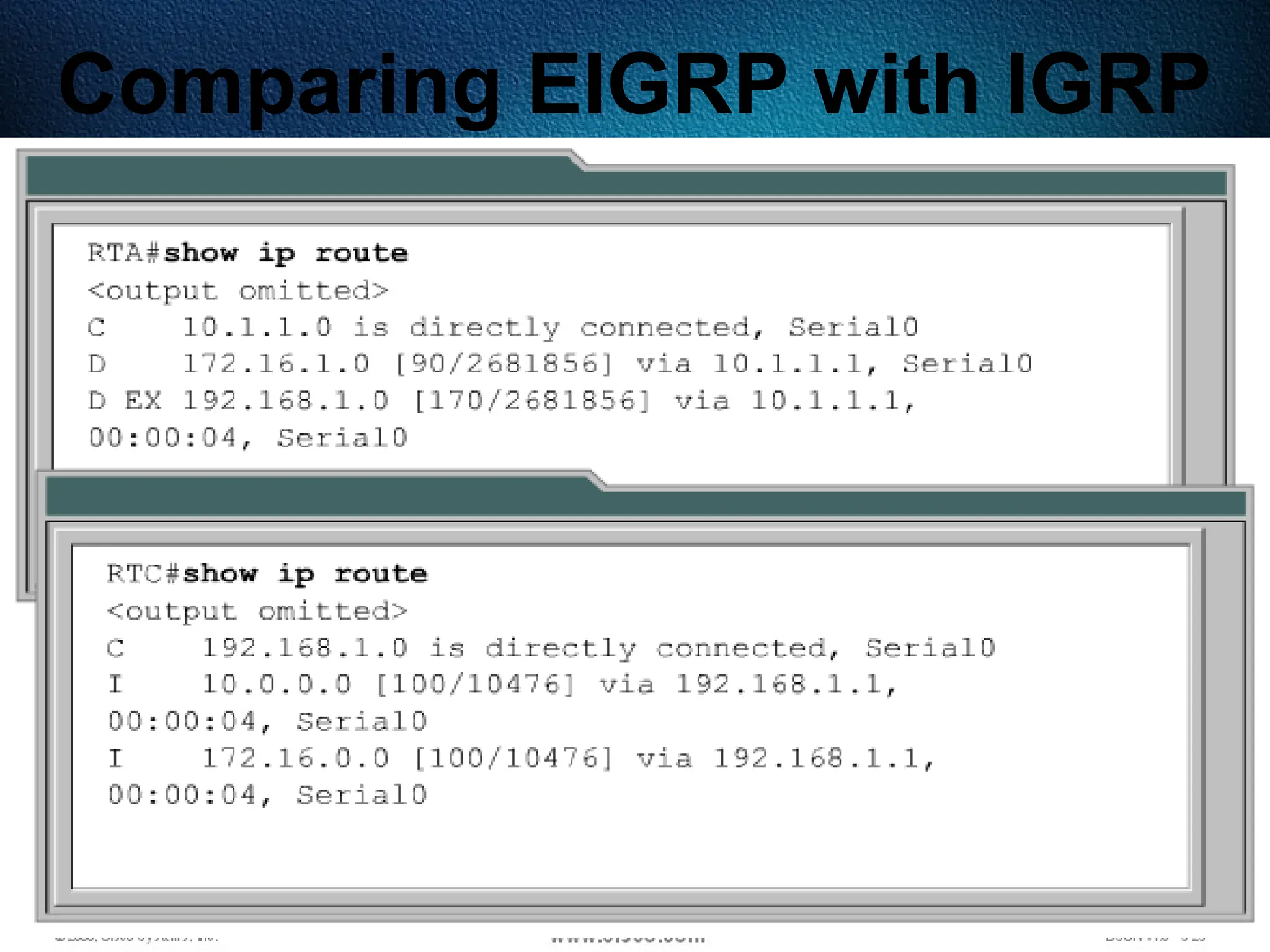 344
Comparing EIGRP with IGRP
 