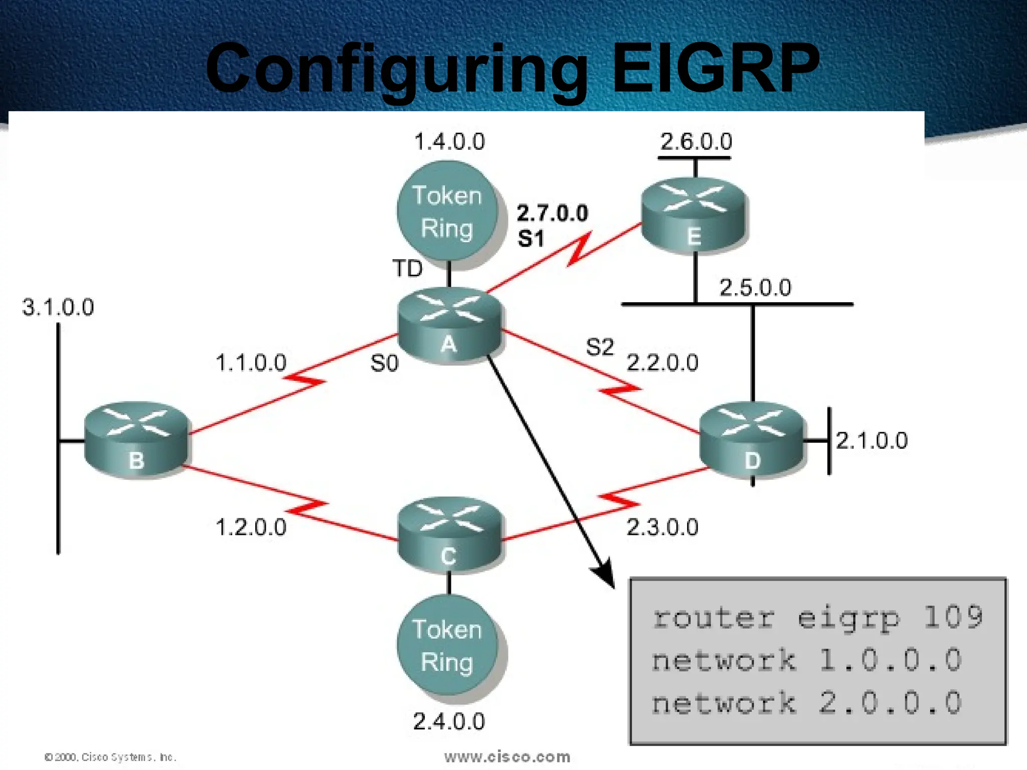 354
Configuring EIGRP
 