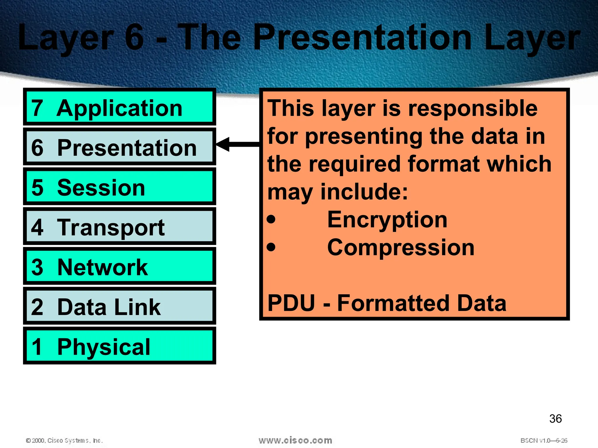 36
Layer 6 - The Presentation Layer
7 Application
6 Presentation
5 Session
4 Transport
3 Network
2 Data Link
1 Physical
This layer is responsible
for presenting the data in
the required format which
may include:
 Encryption
 Compression
PDU - Formatted Data
 