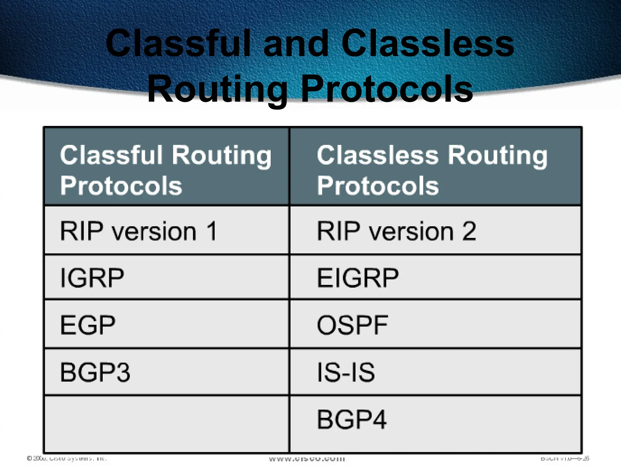 363
Classful and Classless
Routing Protocols
 