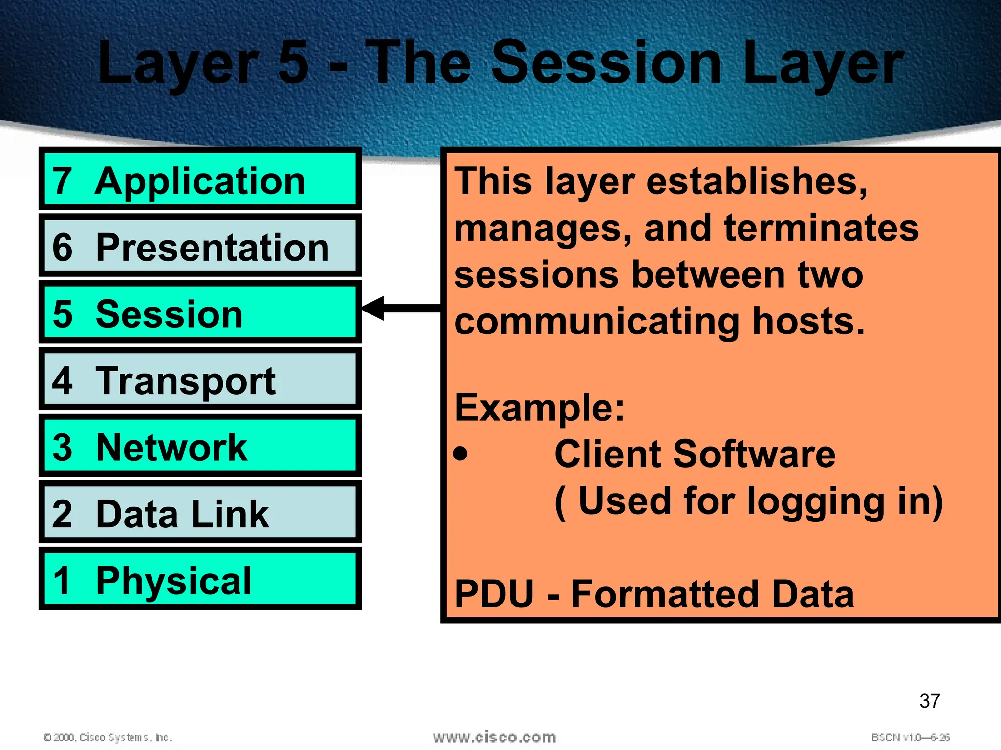 37
Layer 5 - The Session Layer
7 Application
6 Presentation
5 Session
4 Transport
3 Network
2 Data Link
1 Physical
This layer establishes,
manages, and terminates
sessions between two
communicating hosts.
Example:
 Client Software
( Used for logging in)
PDU - Formatted Data
 