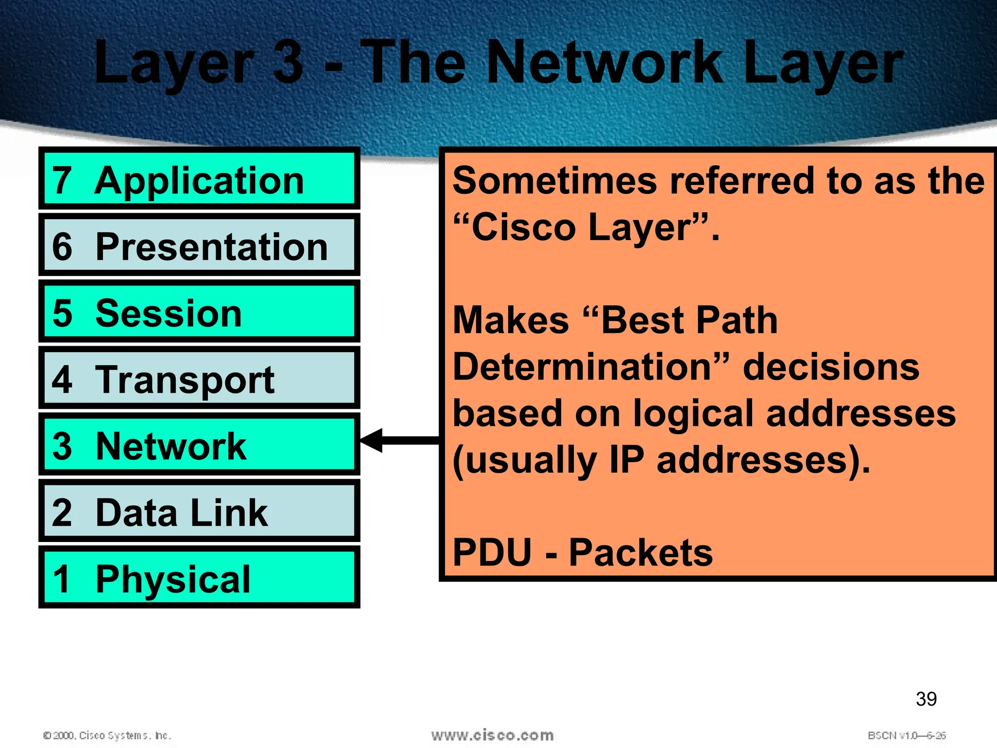 39
Layer 3 - The Network Layer
7 Application
6 Presentation
5 Session
4 Transport
3 Network
2 Data Link
1 Physical
Sometimes referred to as the
“Cisco Layer”.
Makes “Best Path
Determination” decisions
based on logical addresses
(usually IP addresses).
PDU - Packets
 