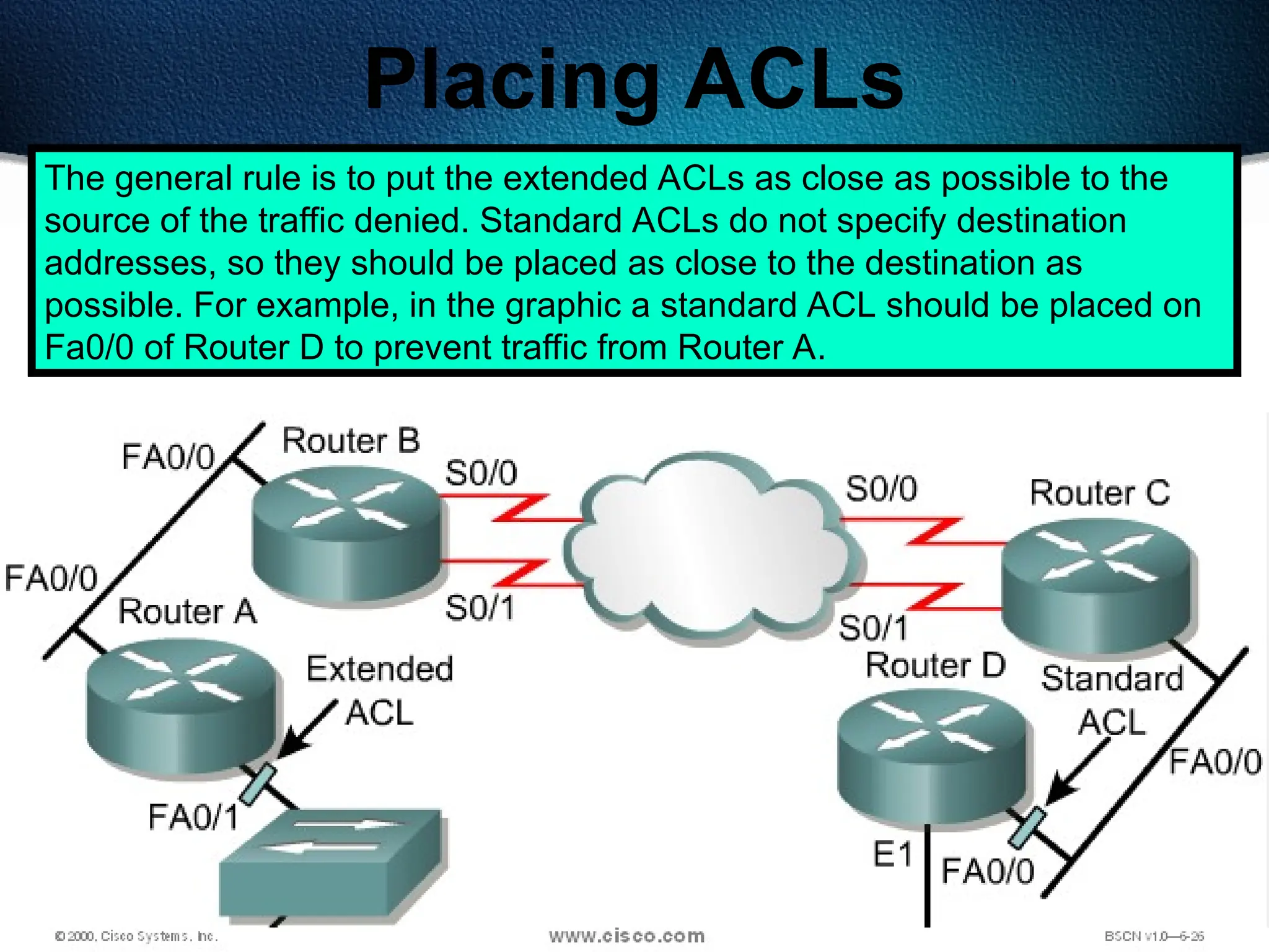 392
Placing ACLs
The general rule is to put the extended ACLs as close as possible to the
source of the traffic denied. Standard ACLs do not specify destination
addresses, so they should be placed as close to the destination as
possible. For example, in the graphic a standard ACL should be placed on
Fa0/0 of Router D to prevent traffic from Router A.
 