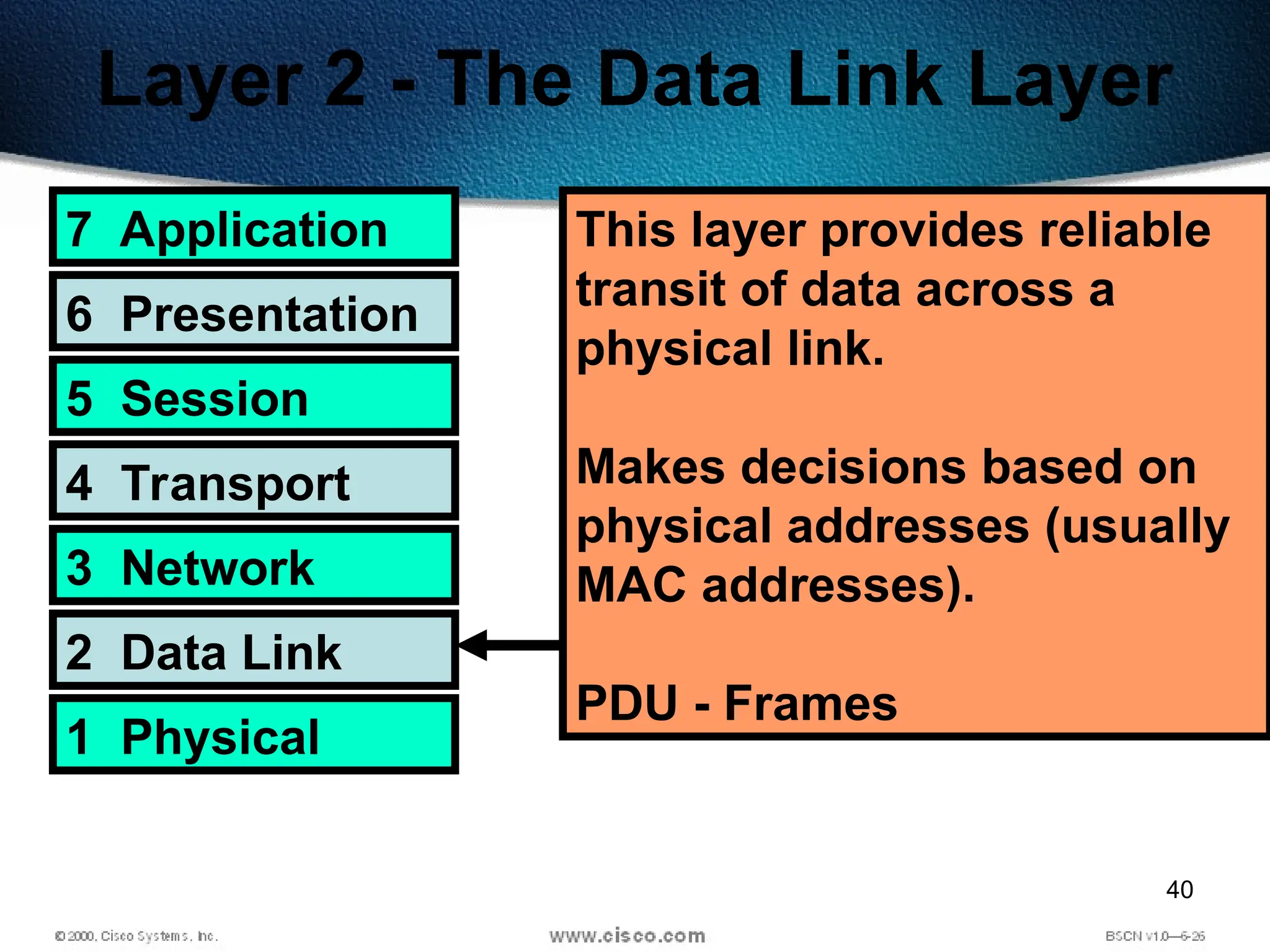 40
Layer 2 - The Data Link Layer
7 Application
6 Presentation
5 Session
4 Transport
3 Network
2 Data Link
1 Physical
This layer provides reliable
transit of data across a
physical link.
Makes decisions based on
physical addresses (usually
MAC addresses).
PDU - Frames
 