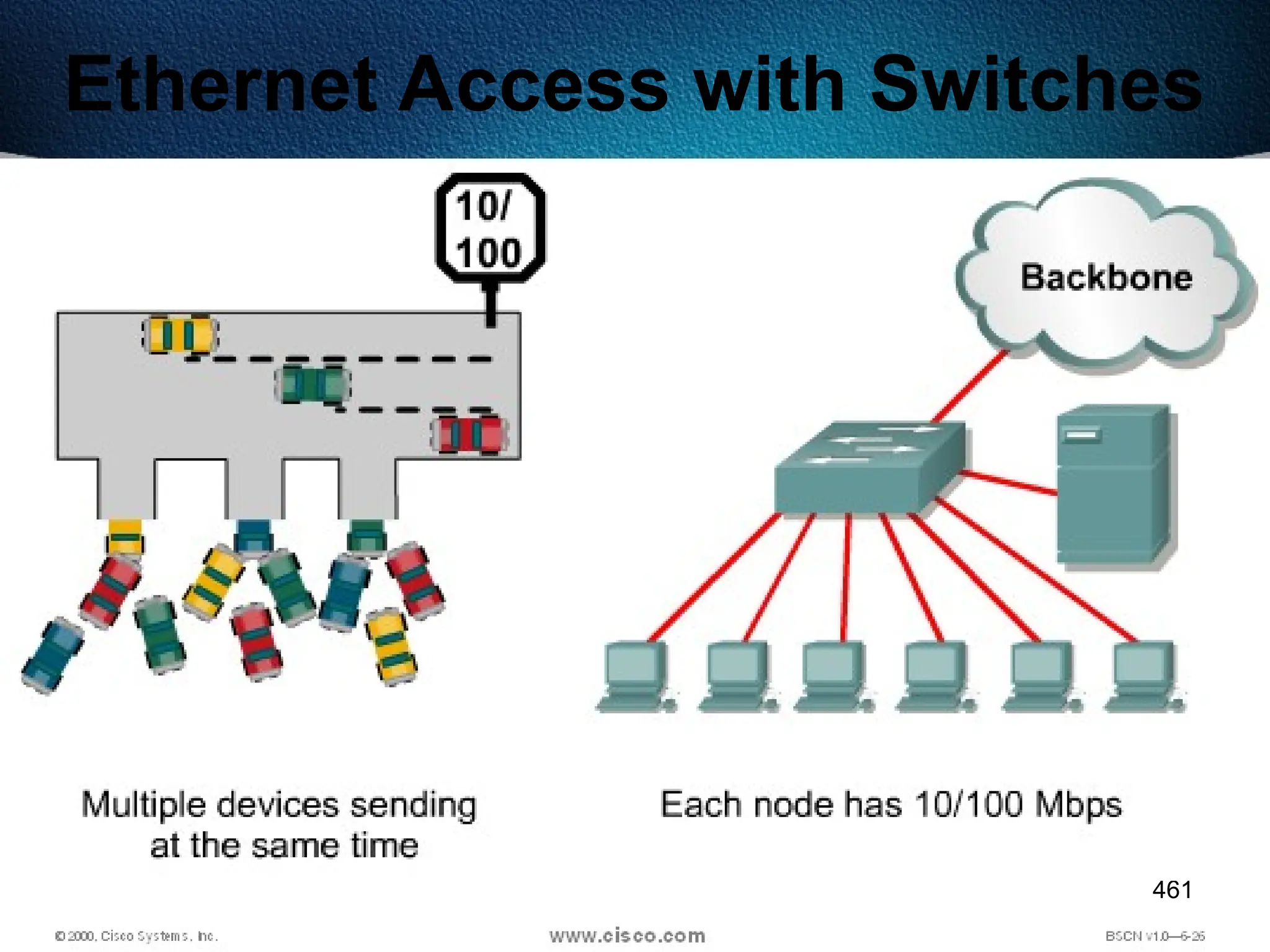 461
Ethernet Access with Switches
 