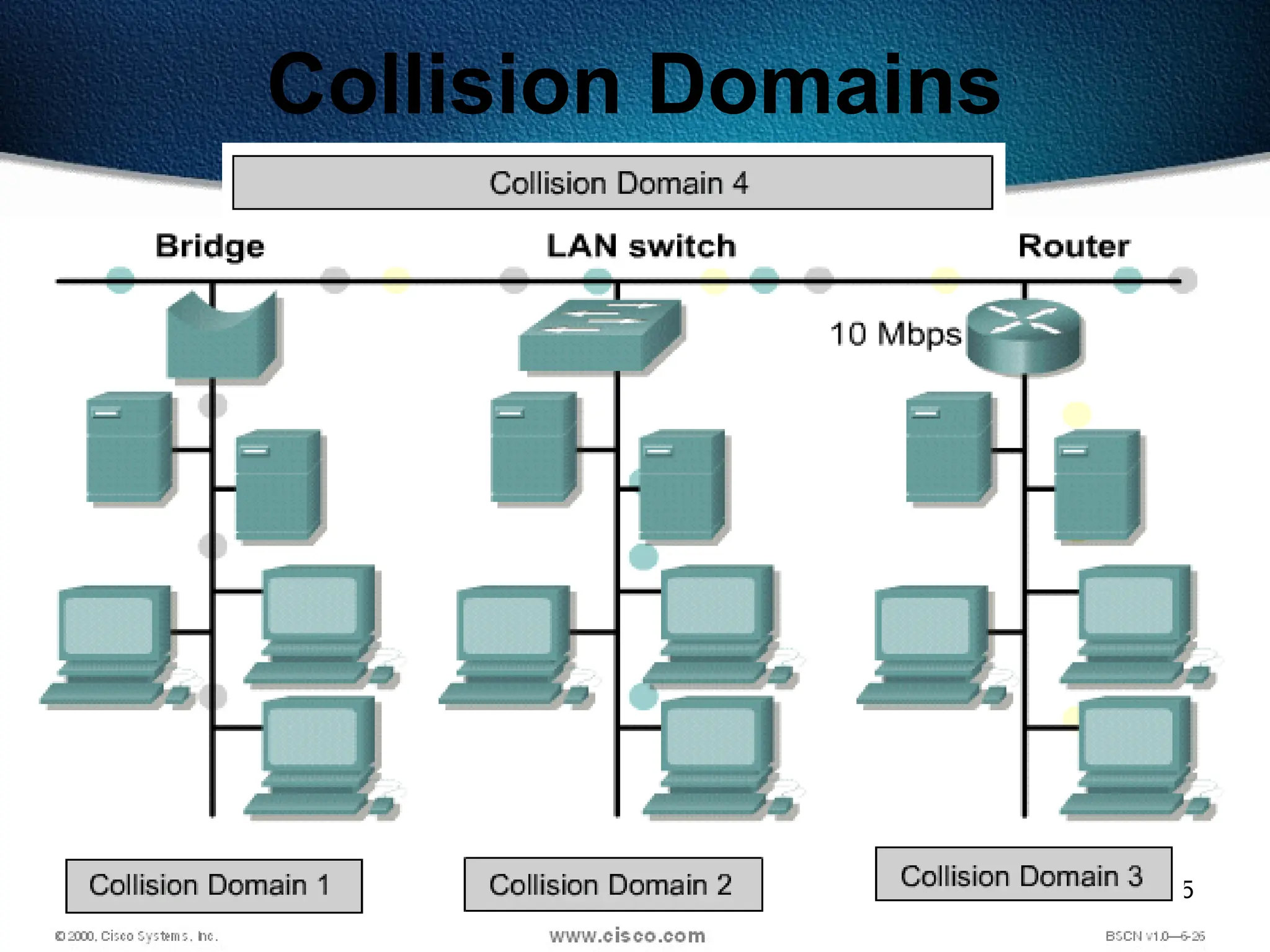 465
Collision Domains
 