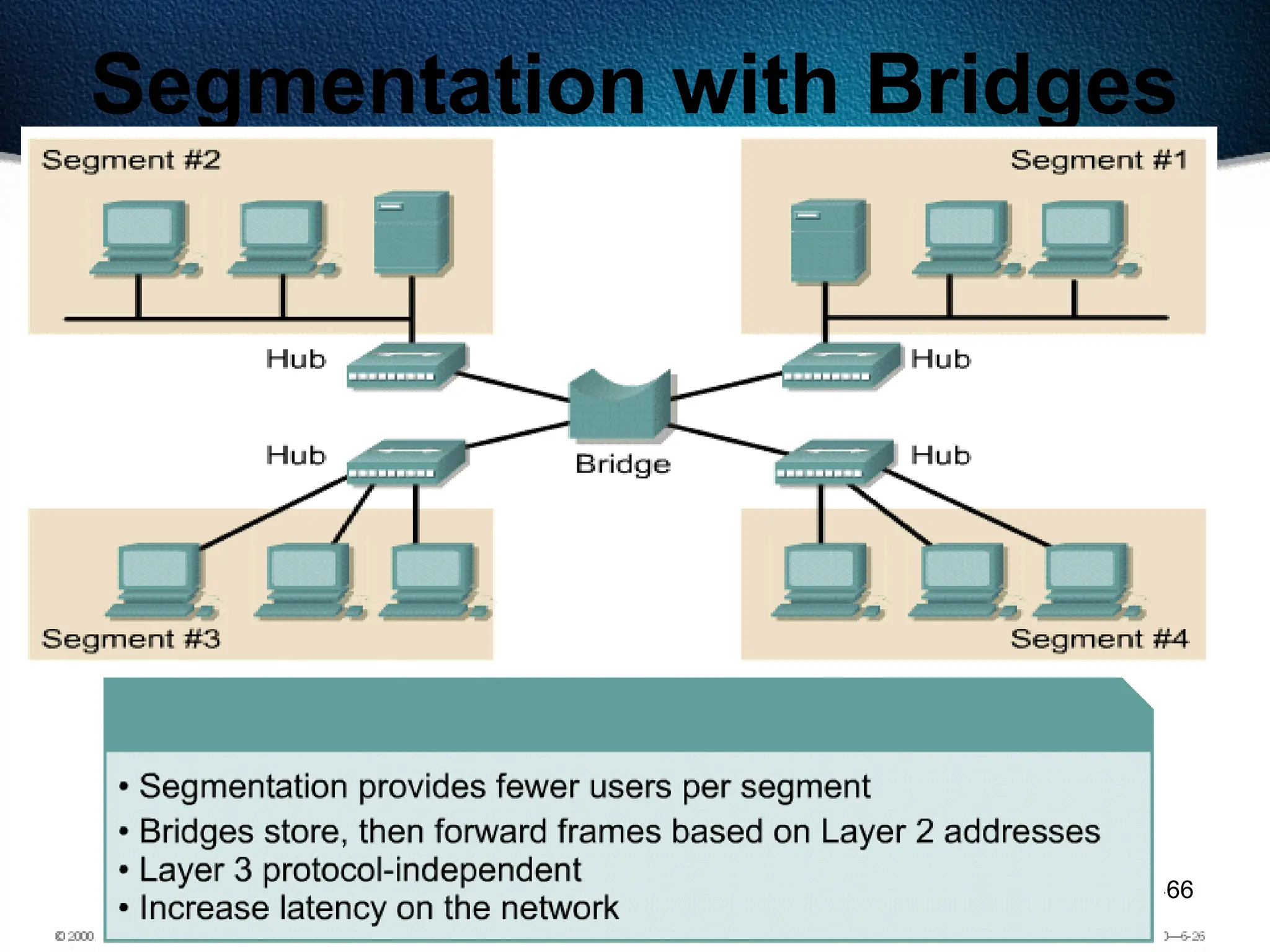466
Segmentation with Bridges
 