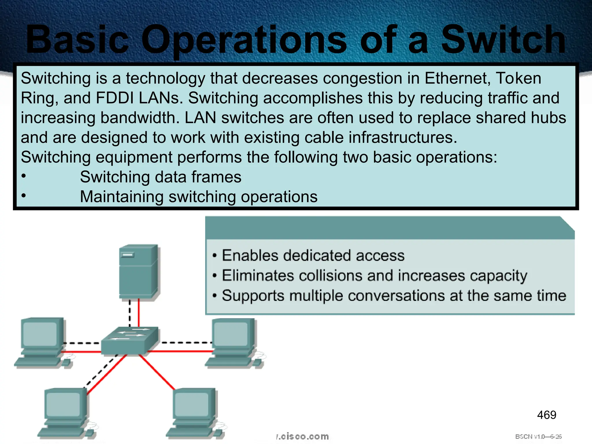 469
Basic Operations of a Switch
Switching is a technology that decreases congestion in Ethernet, Token
Ring, and FDDI LANs. Switching accomplishes this by reducing traffic and
increasing bandwidth. LAN switches are often used to replace shared hubs
and are designed to work with existing cable infrastructures.
Switching equipment performs the following two basic operations:
• Switching data frames
• Maintaining switching operations
 