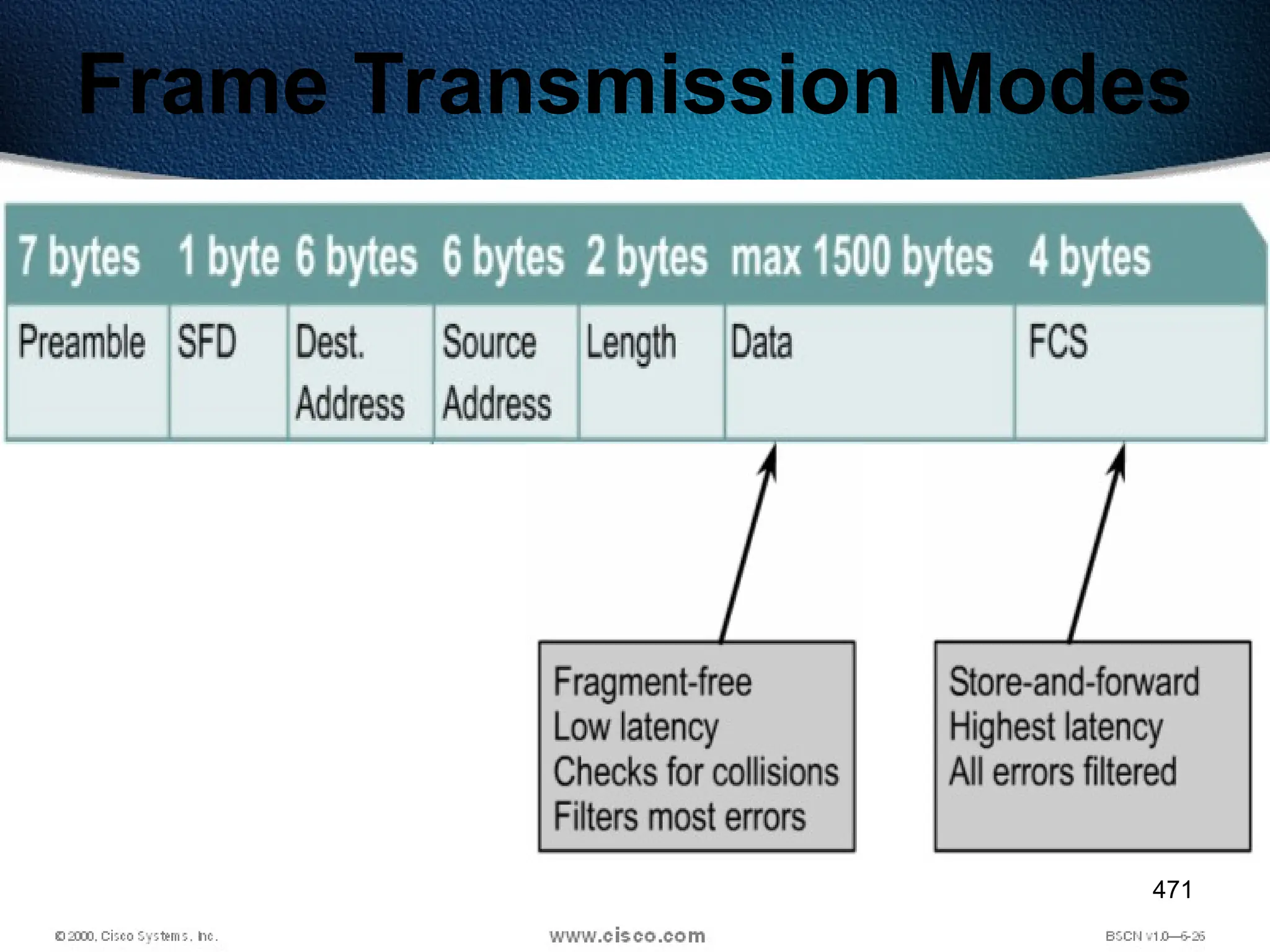 471
Frame Transmission Modes
 