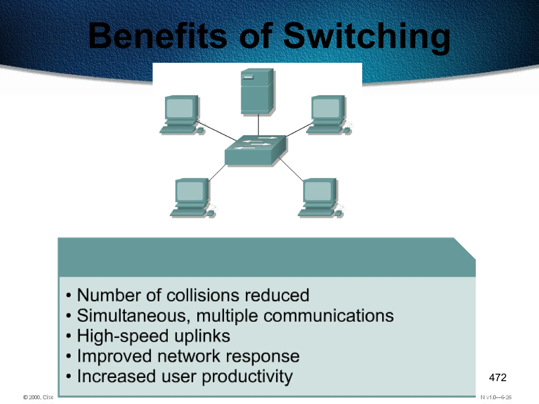 472
Benefits of Switching
 