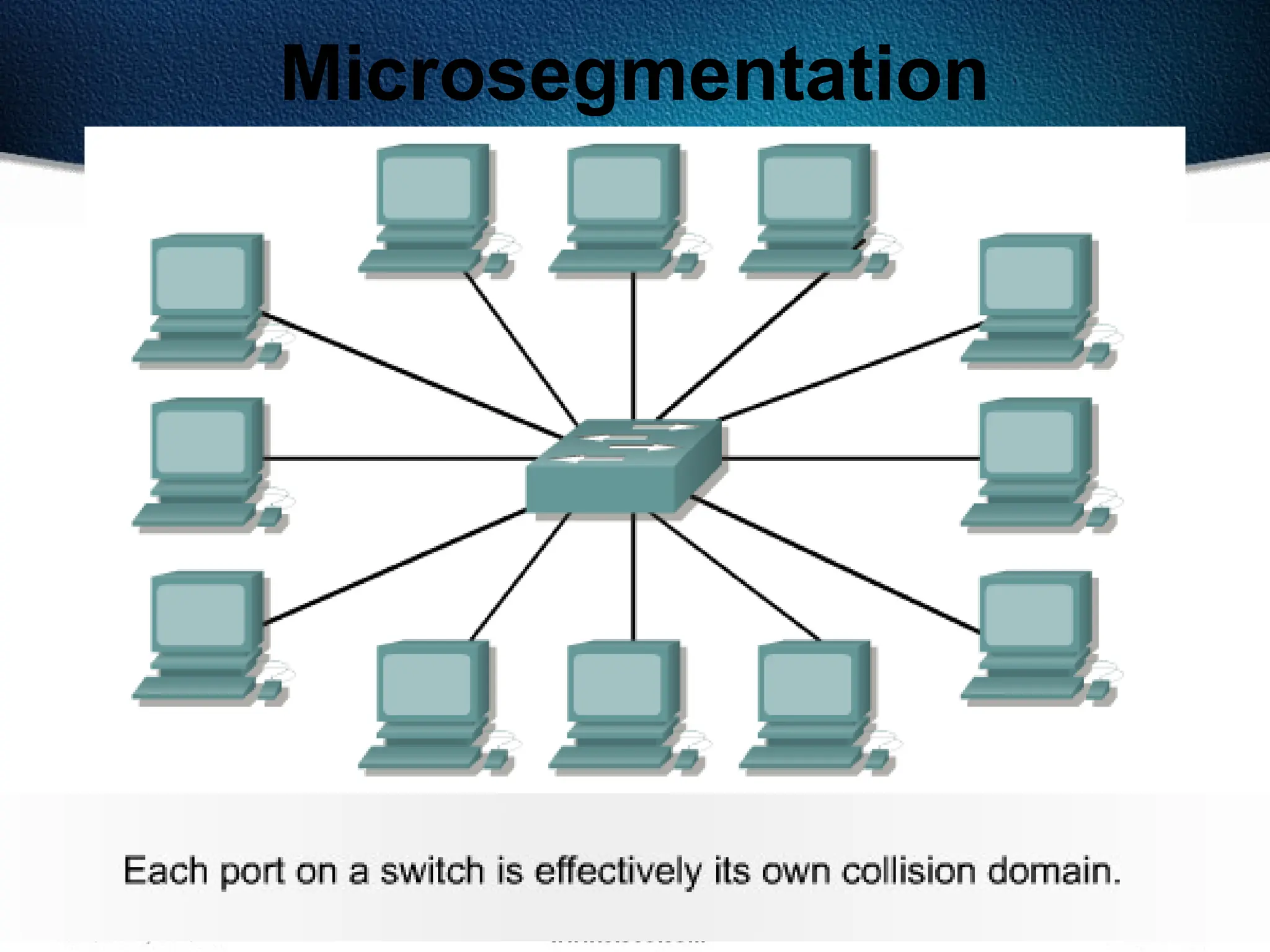 477
Microsegmentation
 